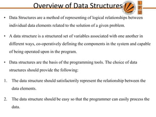 ds 1 Introduction to Data Structures.ppt