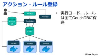 NGINX
Controller
Invoker InvokerInvoker
Provider
•
CouchDB
 