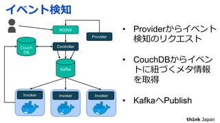 NGINX
Controller
Invoker InvokerInvoker
Provider
• Provider
• CouchDB
• Kafka Publish
 