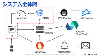 Azure AD
UI
Prometheus Alertmanager
Apache
OpenWhisk
Athenz
Gateway
MQ ProviderMYM Provider
 