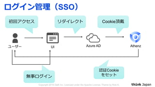 SSO
Azure ADUI Athenz
Cookie
Cookie
 