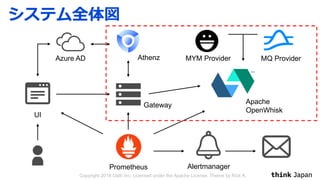 Azure AD
UI
Prometheus Alertmanager
Apache
OpenWhisk
Athenz
Gateway
MQ ProviderMYM Provider
 