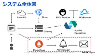 Azure AD
UI
Prometheus Alertmanager
Apache
OpenWhisk
Athenz
Gateway
MQ ProviderMYM Provider
 
