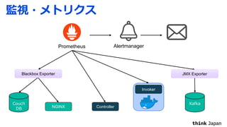 Prometheus Alertmanager
NGINX
Blackbox Exporter
Invoker
Controller
JMX Exporter
 
