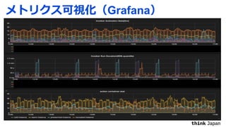 Grafana
 