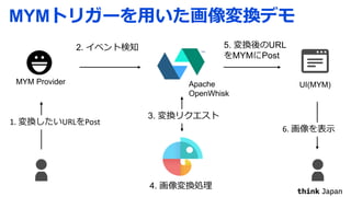 MYM
UI(MYM)Apache
OpenWhisk
1. URL Post
2. 5. URL
MYM Post
6.
MYM Provider
4.
3.
 