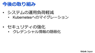 •
• Kubernetes
•
•
 