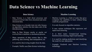 Data Science comparison with AI, ML, BI, and data warehousing, data ...