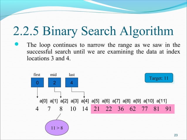 Data Structure and Algorithms Arrays | PPT