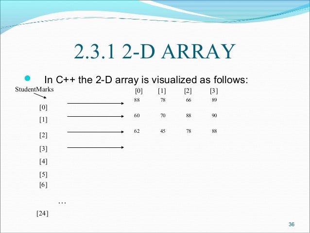 Data Structure and Algorithms Arrays