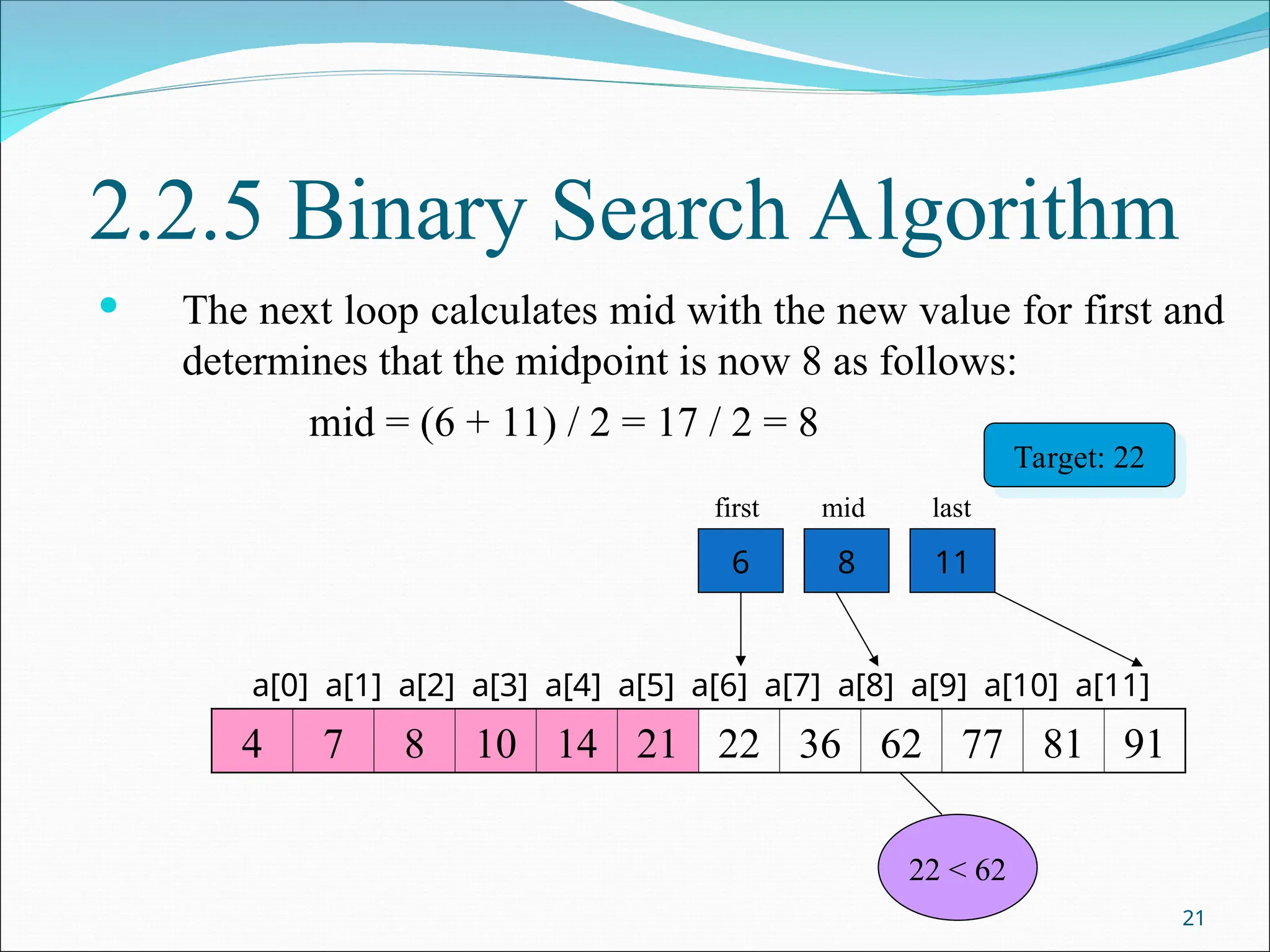2.2.5 Binary Search Algorithm
 The next loop calculates mid with the new value for first and
determines that the midpoint is now 8 as follows:
mid = (6 + 11) / 2 = 17 / 2 = 8
21
4 7 8 10 14 21 22 36 62 77 81 91
a[0] a[1] a[2] a[3] a[4] a[5] a[6] a[7] a[8] a[9] a[10] a[11]
6 8 11
first mid last
Target: 22
22 < 62
 