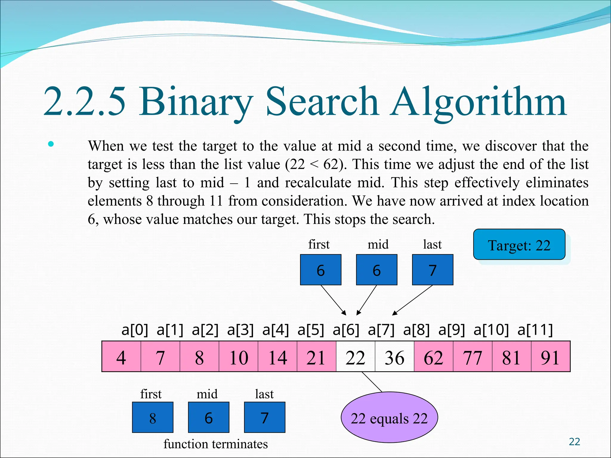 2.2.5 Binary Search Algorithm
 When we test the target to the value at mid a second time, we discover that the
target is less than the list value (22 < 62). This time we adjust the end of the list
by setting last to mid – 1 and recalculate mid. This step effectively eliminates
elements 8 through 11 from consideration. We have now arrived at index location
6, whose value matches our target. This stops the search.
22
4 7 8 10 14 21 22 36 62 77 81 91
a[0] a[1] a[2] a[3] a[4] a[5] a[6] a[7] a[8] a[9] a[10] a[11]
6 6 7
first mid last Target: 22
22 equals 22
8 6 7
function terminates
first mid last
 