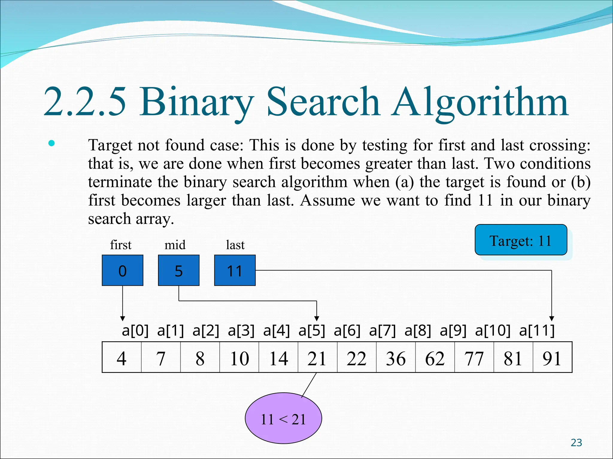 2.2.5 Binary Search Algorithm
 Target not found case: This is done by testing for first and last crossing:
that is, we are done when first becomes greater than last. Two conditions
terminate the binary search algorithm when (a) the target is found or (b)
first becomes larger than last. Assume we want to find 11 in our binary
search array.
23
4 7 8 10 14 21 22 36 62 77 81 91
a[0] a[1] a[2] a[3] a[4] a[5] a[6] a[7] a[8] a[9] a[10] a[11]
0 5 11
first mid last Target: 11
11 < 21
 