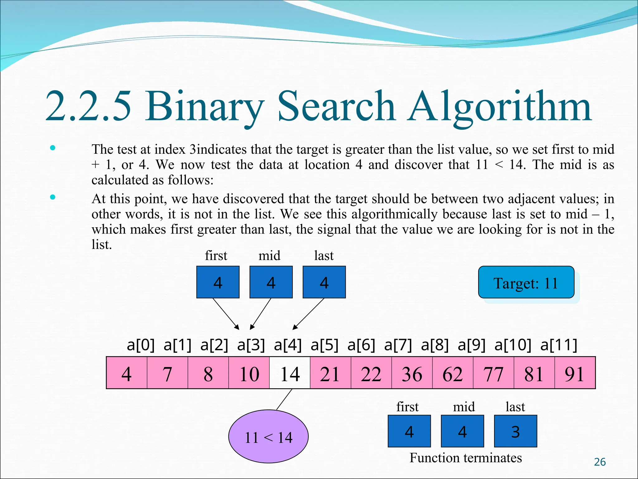 2.2.5 Binary Search Algorithm
 The test at index 3indicates that the target is greater than the list value, so we set first to mid
+ 1, or 4. We now test the data at location 4 and discover that 11 < 14. The mid is as
calculated as follows:
 At this point, we have discovered that the target should be between two adjacent values; in
other words, it is not in the list. We see this algorithmically because last is set to mid – 1,
which makes first greater than last, the signal that the value we are looking for is not in the
list.
26
4 7 8 10 14 21 22 36 62 77 81 91
a[0] a[1] a[2] a[3] a[4] a[5] a[6] a[7] a[8] a[9] a[10] a[11]
4 4 4
first mid last
Target: 11
11 < 14 4 4 3
first mid last
Function terminates
 