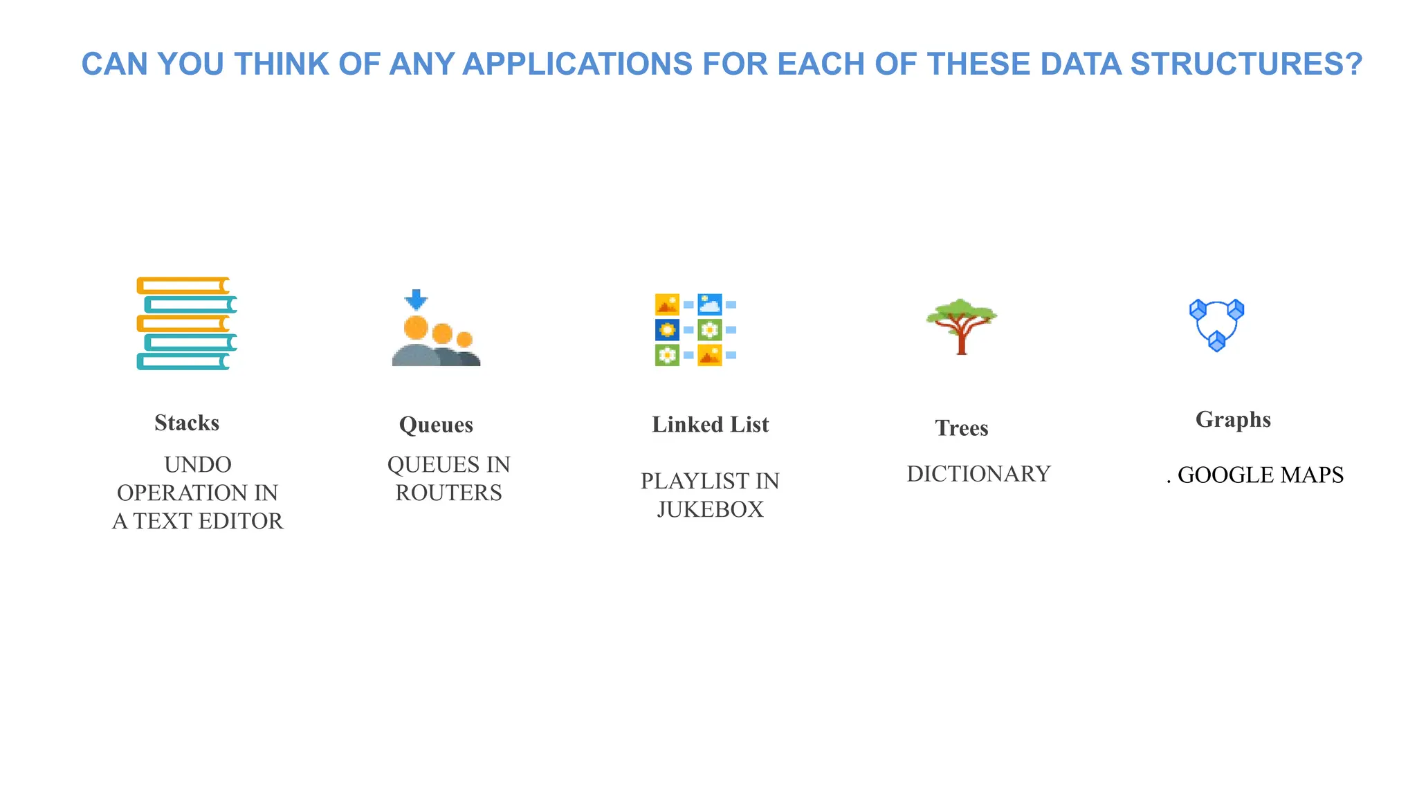 CAN YOU THINK OF ANY APPLICATIONS FOR EACH OF THESE DATA STRUCTURES?
UNDO
OPERATION IN
A TEXT EDITOR
Stacks
QUEUES IN
ROUTERS
Queues Linked List
PLAYLIST IN
JUKEBOX
DICTIONARY
Trees
. GOOGLE MAPS
Graphs
 