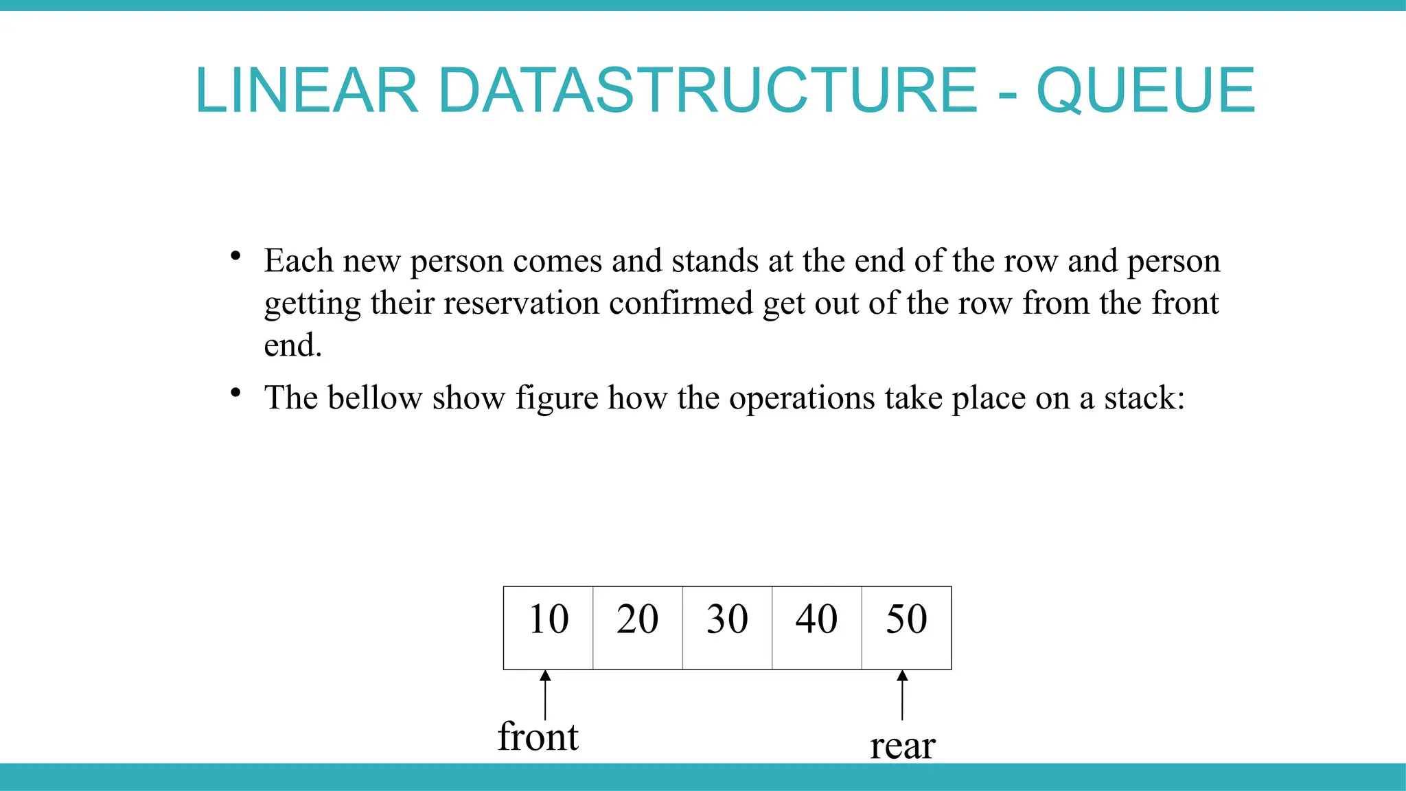 LINEAR DATASTRUCTURE - QUEUE
10 20 30 40 50
front rear

Each new person comes and stands at the end of the row and person
getting their reservation confirmed get out of the row from the front
end.

The bellow show figure how the operations take place on a stack:
 