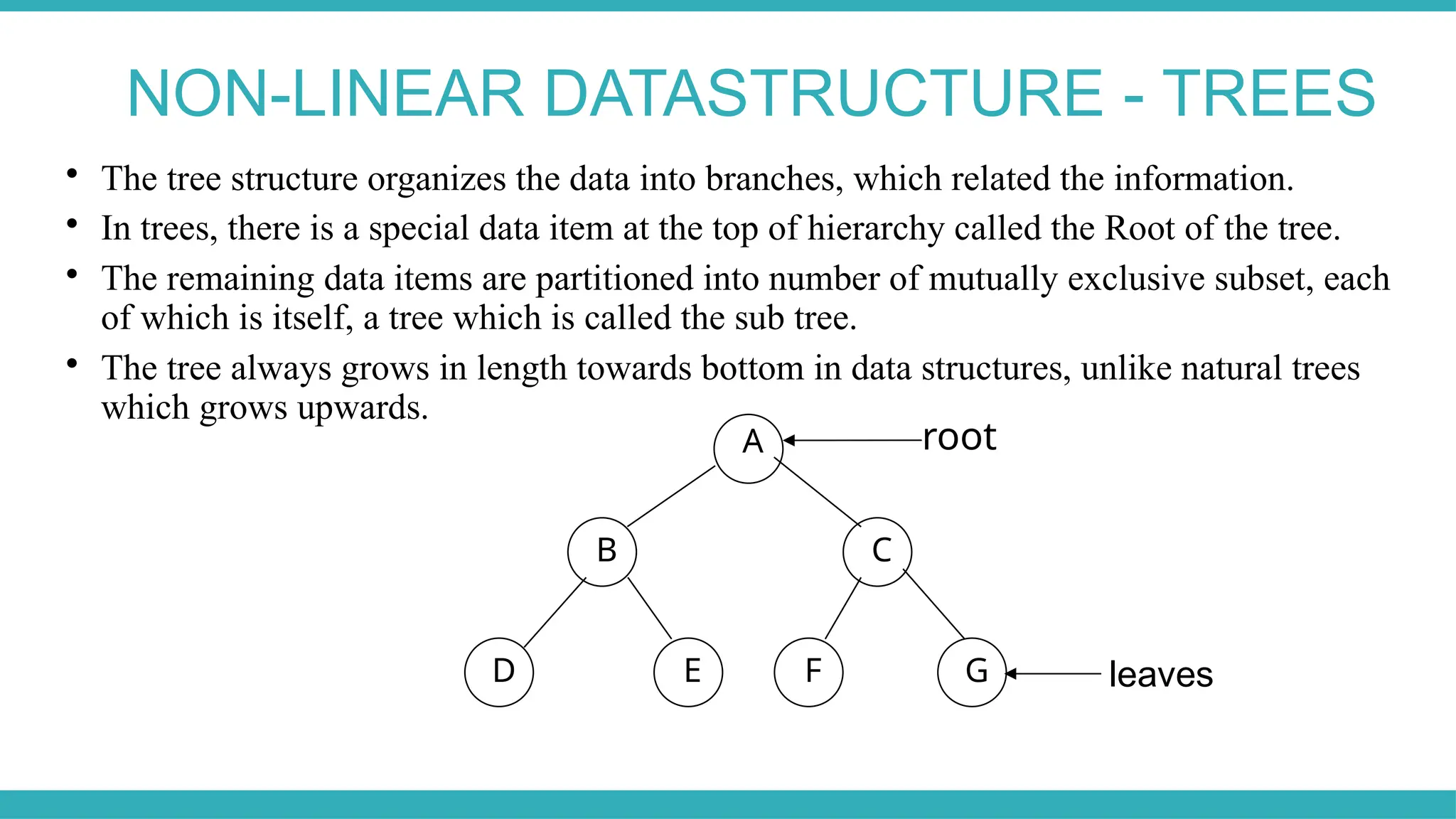 NON-LINEAR DATASTRUCTURE - TREES
A
B C
D E F G
root

The tree structure organizes the data into branches, which related the information.

In trees, there is a special data item at the top of hierarchy called the Root of the tree.

The remaining data items are partitioned into number of mutually exclusive subset, each
of which is itself, a tree which is called the sub tree.

The tree always grows in length towards bottom in data structures, unlike natural trees
which grows upwards.
leaves
 