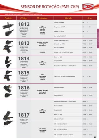 SENSOR DE ROTAÇÃO (PMS-CKP)
SenSor de reVolUción / cranKShaFT PoSiTion SenSor

Produto              Código               Montadora                             Modelo                     Ano


                 1812
                                                           Ducato 2.8 8V MPI                       00      >

                                               FIAT
                    Comprimento                            Tempra 2.0 16V MPI                      93      > 99
                                            Cód Original
                    do cabo: 49cm
                                             5944390/
                   Magneti Marelli:
                                             7588435/      Tempra 2.0 8V SPI                       94      >
                     4820084010
                                             7604582/




                                                                                                                               S ENS O R D E R OTAÇ ÃO
                     Short Code:
                                             7646975
                        SEN.8E
                        2 VIAS                             Uno Turbo 1.4 8V MPI                    94


                                                           Omega/ Suprema 4.1 MPFI                 10/94   > 12/98


                 1813
                   Comprimento
                                          GENERAL MOTORS
                                            Cód Original
                                             93.216.079
                                                           Silverado 4.1 MPFI                      01/96   > 09/97

                   do cabo: 28cm                           Pick-up C20 MPFI                        02/92   > 12/96
                    Cód. Bosch:
                   0.261.210.083
                       3 VIAS                HYUNDAI       SCoupé 1.5i/ 1.5i A/ GT 1.5i Turbo      02/90   > 04/95




                                                                                                                          SENSOR DE ROTAÇÃO
                 1814
                                                           Brava 1.4 12V                           04/94   > 10/98


                   Comprimento                             Coupé 2.0 20V                           04/94   > 03/98
                                               FIAT
                   do cabo: 44cm            Cód Original
                    Cód. Bosch:              7766251
                   0.281.002.102                           Marea/ Marea Weekend 2.0i 20V / Turbo   10/96   > 03/07
                       3 VIAS




                 1815
                   Comprimento
                                               FIAT
                                            Cód Original   Tipo 1.6 8V SPI (sem ar condicionado)   93      > 95
                   do cabo: 74cm
                                             7756925/
                    Cód. Bosch:
                                             7799033
                   0.261.210.115
                       3 VIAS




                 1816
                   Comprimento            GENERAL MOTORS
                                                           Ipanema 2.0 MPFI                        12/96   > 12/97


                   do cabo: 66cm            Cód Original
                    Cód. Bosch:              93.236.338
                   0.261.210.138                           Kadett 2.0 MPFI                         12/96   > 12/98
                       3 VIAS


                                                           Marea/ Marea Weekend 2.4i 20V Turbo     08/00   >


                                                           Marea 2.0i 20V                          03/99   > 09/02

                                               FIAT
                                                           Coupé 2.0 20V                           04/98   > 09/00
                                            Cód Original



                 1817
                                             46469866
                                                           Brava 2.0 20V                           11/98   > 09/01

                   Comprimento
                   do cabo: 72cm                           Stilo 2.4 MPI 20V                       06/02   >
                    Cód. Bosch:
                   0.261.210.160
                       2 VIAS                              Alfa 146 1.8/ 2.0 TS 16V                05/98   > 12/00


                                            ALFA ROMEU     Alfa 147 1.6/ 2.0 TS 16V                11/00   >
                                            Cód Original
                                             46469866

                                                           Alfa 156 2.0 TS 16V/ SW 2.0 TS 16V      10/97   > 10/05
                                                                                                                     11
 