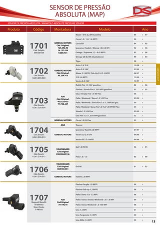 SENSOR DE PRESSÃO
                                        ABSOLUTA (MAP)
SenSor de PreSión aBSolUTa / ManiFold aBSolUTe PreSSUre SenSor

Produto             Código             Montadora                                      Modelo                               Ano
                                                          Blazer / S10 2.2 EFI Gasolina                            95      > 97

                                                          Corsa 1.0 / 1.4/ 1.6 MPFI                                96      >



                 1701
                                       GENERAL MOTORS     Corsa EFI                                                94      > 95
                                         Cód. Original:
                                          125.692.40      Ipanema / Kadett / Monza 1.8/ 2.0 EFI                    92      > 96
                     Cód. Delphi:         16.137.039
                      SPD 00169            9.389.131      Omega / Suprema 2.2 - 4 cil MPFI                         95      > 98

                                                          Omega CD 3.8 V6 (Australiano)                            99      > 04

                                                          Tigra                                                    98      >

                                                          Astra 1.8/ 2.0i                                          10/98   >


                 1702




                                                                                                                                       S E NS O R MA P
                                                          Astra 2.0i 16V                                           02/99   >
                                       GENERAL MOTORS
                                         Cód. Original:   Blazer 2.2 MPFI/ Pick-Up S10 2.2 MPFI                    08/97   >
                     Cód. Bosch:          93.259.413
                    0.261.230.022                         S10 2.4 MPFI                                             12/00   >
                                                          Vectra 2.2i 16V                                          12/97   >
                                                          Doblò Fire 1.3 16V gasolina                              02      > 06

                                                          Fiorino / Strada Fire 1.3 8V MPI gasolina                03      > 05

                                                          Idea / Strada Fire 1.4 8V Flex                           06      >



                 1703
                                              FIAT
                                         Cód. Original:   Palio / Weekend / Siena 1.3 16V Fire                     03/00   >
                                          46.553.045/     Palio / Weekend / Siena Fire 1.0/ 1.3 MPI 8V gas.        00      >
                                          71.732.447
                     Cód. Bosch:
                    0.261.230.030                         Palio / Weekend / Siena Fire 1.0/ 1.3/ 1.4 MPI 8V Flex   04      >

                                                          Strada 1.3 16V Fire                                      03/00   >

                                                          Uno Fire 1.0 / 1.3 8V MPI gasolina                       02      >

                                       GENERAL MOTORS     Corsa 1.0 8V Flex                                        05      >

                                             ASIA         Towner


                 1704Cód. Bosch:       GENERAL MOTORS
                                                          Ipanema/ Kadett 2.0 MPFI

                                                          Vectra CD 2.0 16V
                                                                                                                   01/97

                                                                                                                   04/96
                                                                                                                           >

                                                                                                                           >
                    0.261.230.013
                                                          Vectra GLS 2.0 MPFI                                      04/96   >




                 1705
                                                          Gol 1.0 8V Mi                                            96      > 01
                                        VOLKSWAGEN
                                         Cód Original
                     Cód. Bosch:        030.906.051.A
                    0.261.230.011                         Polo 1.0 / 1.4                                           95      > 99


                                        VOLKSWAGEN


                 1706
                                         Cód Original     Gol Mi                                                   01      > 02
                                         06B 906 051

                     Cód. Bosch:
                    0.261.230.031      GENERAL MOTORS     Kadett 2.0 MPFI


                                                          Fiorino Furgão 1.5 MPFI                                  99      >

                                                          Fiorino Pick-up 1.5 MPFI                                 98      >



                 1707
                                                          Palio/ Siena 1.0/ 1.3 MPI                                98      >

                                            FIAT          Palio/ Siena/ Strada/ Weekend 1.5/ 1.6 MPI               99      >
                   Magneti Marelli:      Cód Original
                     ATS00502             70114218        Palio/ Siena/ Weekend 1.6 16V MPI                        98      >
                    Short Code:
                      T-PRT05                             Uno 1.3 MPI                                              01      >

                                                          Uno Furgoneta 1.5 MPI                                    00      >

                                                          Uno Mille 1.0 MPI                                        99      >
                                                                                                                                  13
 
