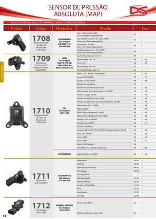 SENSOR DE PRESSÃO
                                                        ABSOLUTA (MAP)
                  SenSor de PreSión aBSolUTa / ManiFold aBSolUTe PreSSUre SenSor

                  Produto             Código            Montadora                                          Modelo                           Ano
                                                                            Gol 1.0/ Parati 16V MPI


                                   1708
                                                                                                                                    97      >
                                                                            (Usar com chapa espaçadora)
                                                          VOLKSWAGEN        Gol/ Parati/ Saveiro 1.6/ 1.8/ 2.0 MPI
                                                                                                                                    97      >
                                                           Cód Original     (Usar sem chapa espaçadora)
                                     Magneti Marelli:
                                                          036.998041.1/     Polo Classic 1.8 MPI
                                       502.024.02                                                                                   96      >
                                                           036.906.051      (Usar sem chapa espaçadora)
                                      Short Code:
                                       T-PRT04/B                            Santana/ Quantum 1.8/ 2.0 MPI
                                                                                                                                    96      >
                                                                            (Usar sem chapa espaçadora)



                                   1709
                                                                            Ka/ Ka Flex/ Courier 1.0/ 1.6                           99      >
                                                              FORD
                                                                            Fiesta Street 1.0/ 1.6                                  99      > 06
                                                          Cód Original
                                       Cód. Bosch:       XS6F-9F479-AB/     Escort 1.6                                              00      > 02
                                      0.261.230.027      XS6F-9F479-AA
                                                                            Focus/ Focus Flex 1.6                                   03      >
S E NS O R MA P




                                     Magneti Marelli:   Motor Zetec Rocam
                                        CA001SPM                            Fiesta/ Fiesta flex 1.0/ 1.6                            02      >
                                                                            Brava 1.6/ 1.8 MPI 16V gasolina                         00      > 03
                                                                            Coupé 2.0 16V MPI                                       95      > 97
                                                                            Ducato TD 2.8 Diesel                                    99      > 00
                                                                            Ducato Turbo Diesel                                     01      >
                                                                            Ducato Turbo Interculer Diesel                          02      > 05
                                                                            Elba/ Fiorino Pick-up/ Premio 1.5/ 1.6 SPI              92      > 96
                                                                            Fiorino Furgão 1.0 SPI                                  94      > 95
                                                                            Fiorino Furgão/ Pick-up 1.5 SPI                         94      > 96
                                                                            Fiorino Furgão/ Pick-up/ Siena/ Weekend 1.5 MPI         97      > 98
                                                                            Palio/ Siena 1.0/ 1.5 MPI                               96      > 98


                                   1710
                                                             FIAT           Palio 1.6 SPI                                           98      > 99
                                                          Cód Original
                                                           46531222         Palio/ Siena/ Weekend 1.6 MPI                           98      > 00
                                     Magneti Marelli:                       Palio/ Siena/ Weekend 1.6 16V MPI                       96      > 00
                                       502.011.02
                                      Short Code:                           Strada 1.5/ 1.6 8V MPI                                  96      > 00
                                      T-PRT03/04                            Strada 1.6 16V MPI                                      99      > 01
                                                                            Strada 1.8 8V Fire                                      04      >
                                                                            Tempra/ SW 2.0 SPI/ 2.0 16V MPI/ Tempra Turbo 2.0 MPI   94      > 99
                                                                            Tipo 2.0 16V MPI                                        94      > 95
                                                                            Uno 1.5 SPI                                             92      > 96
                                                                            Uno 1.0 SPI                                             95      > 01
                                                                            Uno 1.0 MPI álcool                                      98
                                                                            Uno Eletronic 1.0 Sist. Carburado                       95      > 98


                                                          VOLKSWAGEN        Gol/ Parati 2.0 16V MPI                                 95      > 98


                                                                            Polo Hatch                                              05/02   >
                                                                            Golf/ A4                                                07/02   >
                                                                            Gol Geração III/ Parati                                 06/02   >
                                                                            Polo Sedan                                              09/02   >


                                   1711Cód. Bosch:
                                                          VOLKSWAGEN
                                                           Cód Original
                                                           03C 906 051
                                                                            Fox/ SpaceFox
                                                                            Gol Geração IV
                                                                            Passat/ Variant
                                                                                                                                    07/05
                                                                                                                                    10/05
                                                                                                                                            >
                                                                                                                                            >
                                      0.261.230.095
                                                                            Kombi 1.4 Total Flex                                    01/06   >
                                                                            Bora                                                    01/05   >
                                                                            New Beetle                                              07/05   >
                                                                            Touareg                                                 12/06   >




                                   1712
                                                                            Corsa/ Celta VHC                                        02      >
                                                        GENERAL MOTORS
                                                          Cód Original
                                       Cód. Delphi:        93.333.350
                                        93.333.350                          Montana/ Meriva/ Corsa 16V                              02      >
             14
 