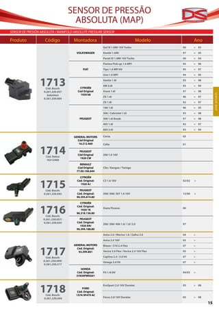 SENSOR DE PRESSÃO
                                      ABSOLUTA (MAP)
SenSor de PreSión aBSolUTa / ManiFold aBSolUTe PreSSUre SenSor

Produto             Código           Montadora                                        Modelo             Ano
                                                         Gol III 1.0Mi 16V Turbo                 00      > 03
                                       VOLKSWAGEN        Kombi 1.6Mi                             97      > 05
                                                         Parati III 1.0Mi 16V Turbo              00      > 04
                                                         Fiorino Pick-up 1.6 MPI                 95      > 96
                                            FIAT         Tipo 1.6 MPI 8V                         95      > 97
                                                         Uno 1.6 MPI                             94      > 95


                 1713Cód. Bosch:         CITROËN
                                                         Xantia 1.8i
                                                         XM 2.0I
                                                                                                 93
                                                                                                 93
                                                                                                         > 98
                                                                                                         > 94

                    0.261.230.037       Cód Original     Xsara 1.6i                              97      > 98




                                                                                                                     S E NS O R MA P
                      Substitui:          1920 k8
                                                         ZX 1.6i                                 96      > 97
                    0.261.230.004
                                                         ZX 1.8i                                 92      > 97
                                                         106 1.6i                                96      > 05
                                                         306 / Cabriolet 1.6i                    93      > 98
                                          PEUGEOT        306 1.6i Break                          97      > 98
                                                         405 1.8i                                92      > 97
                                                         605 2.0i                                93      > 94

                                      GENERAL MOTORS     Corsa                                   03
                                        Cód Original
                                         16.212.460      Celta                                   01


                 1714Cód. Delco:
                                         PEUGEOT
                                        Cód Original
                                         1920 CW
                                                         206 1.0 16V
                     16212460
                                         RENAULT
                                        Cód Original     Clio / Kangoo / Twingo
                                       77.00.106.644

                                          CITROËN


                 1715
                                        Cód. Original:   C3 1.6 16V                              02/02   >
                                          1920 AJ

                     Cód. Bosch:         PEUGEOT
                    0.261.230.043      Cód. Original:    206/ 306/ 307 1.6 16V                   12/00   >
                                       96.393.814.80

                                         CITROËN


                 1716
                                       Cód. Original:
                                                         Xsara Picasso                           00
                                          1920 1K
                                       96.318.136.80
                     Cód. Bosch:
                   0.261.230.057/        PEUGEOT
                   0.261.230.034       Cód. Original:
                                                         206/ 306/ 406 1.6/ 1.8/ 2.0             97
                                         1920 AN/
                                       96.394.188.80

                                                         Astra 2.0 / Meriva 1.8 / Zafira 2.0     04      >
                                                         Astra 2.4 16V                           03      >
                                      GENERAL MOTORS


                 1717
                                                         Blazer / S10 2.4 Flex                   07      >
                                        Cód. Original:
                                         93.399.801      Vectra 2.0 Flex / Vectra 2.4 16V Flex   05      >

                     Cód. Bosch:                         Captiva 2.4 / 3.0 V6                    07      >
                   0.261.230.099/                        Omega 3.6 V6                            07      >
                   0.261.230.217
                                          HONDA
                                       Cód. Original:    Fit 1.4i 8V                             04/03   >
                                       37830PWEG01




                 1718
                                                         EcoSport 2.0 16V Duratec                03      > 08
                                           FORD
                                        Cód. Original:
                     Cód. Bosch:       1S7A 9F479 AC
                    0.261.230.044                        Focus 2.0 16V Duratec                   05      > 08

                                                                                                                15
 