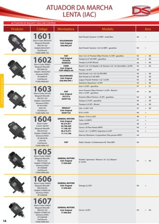 ATUADOR DA MARCHA
                                                                   LENTA (IAC)
                                acTUador de ralenTÍ / idle air conTrol

                                Produto              Código              Montadora                                     Modelo                                      Ano

                                                  1601
                                                  Short Code: B034/01     VOLKSWAGEN
                                                                                           Gol/ Parati/ Saveiro 1.6 MPI - total-flex                          02   >


                                                    Magneti Marelli:      Cód. Original
                                                      404.391.02           026.906.247
                                                   Delphi:28222431                         Gol/ Parati/ Saveiro 1.8/ 2.0 MPI - gasolina                       02   >
                                                      Cód Bosch:
                                                    F.000.99M.102



                                                  1602
                                                                               FIAT        Uno 1.0,1.5/ Premio/ Elba/ Fiorino 1.5 SPI - gasolina              92   >   96
                                                                           Cód. Original   Tempra 2.0 16V MPI - gasolina                                      95   >   96
                                                                             7076356
                                                                            40380202       Tempra 2.0 SPI Álcool                                              94   >   96
                                                   Short Code: B0801
                                                    Magneti Marelli:          FORD         Escort 1.6/ 1.8, Royale 1.8/ Verona 1.6/ 1.8, Versailles 1.8 SPI   95   >   96
                                                                           Cód. Original
                                                       403.802.02                          Pampa 1.8 SPI                                                      96
                                                                          F5PF-9N825-AA
                                                   Delphi: 28222432
                                                     Siemens/VDO:                          Gol/ Parati 1.6/ 1.8/ 2.0 SPI-MPI                                  94   >   96
                                                       AT-00801R          VOLKSWAGEN       Gol/ Parati 2.0 16V MPI                                            95   >   96
                                                                          Cód. Original
AT UA D O R MA R C HA L E NTA




                                                       Cód Bosch:                          Logus/ Parati/ Pointer 1.6/ 1.8 SPI                                95   >   96
                                                     F.000.99M.801        026.906.049.1
                                                                                           Santana/ Quantum 1.8 SPI                                           95   >   96


                                                  1603
                                                                                           Uno 1.0 SPI - gasolina                                             97   >   01

                                                                                           Uno/ Premio/ Elba/ Fiorino 1.5 SPI - Álcool /
                                                                               FIAT                                                                           94   >   96
                                                   Short Code: D5103                       Uno 1.6 SPI - gasolina
                                                                           Cód. Original
                                                    Magneti Marelli:         7077213       Premio/ Elba/ Fiorino 1.6 SPI - gasolina                           94   >   96
                                                       403.971.02           40397102
                                                   Delphi: 28222433                        Tempra 2.0 SPI - gasolina                                          94   >   99
                                                     Siemens/VDO:
                                                                                           Tempra 2.0 SPI - Álcool                                            96   >   99
                                                       AT-05103R/
                                                        D95103               RENAULT       Clio 1.6 8V/ 16V                                                   97   >   99
                                                       Cód Bosch:          Cód. Original
                                                     F.000.99M.103          40397102       R19 1.6 EFI                                                        96   >



                                                  1604
                                                                                           Blazer / S10 2.2 EFI                                               96   >
                                                                         GENERAL MOTORS
                                                                                           Celta 1.0 MPFI                                                     01   >
                                                                           Cód. Original
                                                      Short Code:           93.214.071     Corsa MPFI                                                         96   >
                                                     C2547/ 08187           94.700.309
                                                                                           Corsa 1.8 Flex-Power MPFI                                          04   >
                                                   Magneti Marelli:         17.108.187
                                                      403.974.02            96.214.071     Corsa 1.0 / 1.6 MPFI/ Suprema 2.2 EFI                              96   >
                                                   Delphi: ICD00124         17.113.196
                                                    Siemens/VDO:                           Meriva/ Montana 1.8 gasolina/ Flex-power MPFI                      04
                                                      AT-08187R/
                                                        C95166
                                                      Cód Bosch:               FIAT        Palio/ Strada 1.8 Adventure Hi- Flex MPI                           04
                                                    F.000.99M.187



                                                  1605
                                                   Short Code: 59600
                                                    Magneti Marelli:     GENERAL MOTORS
                                                                                           Kadett / Ipanema / Monza 1.8 / 2.0, Blazer/
                                                       400.015.02          Cód. Original                                                                      91   >   96
                                                                                           S-10 EFI
                                                   Delphi: ICD00126         17.059.600
                                                     Siemens/VDO
                                                       AT-59600R
                                                       Cód Bosch:
                                                     F.000.99M.600



                                                  1606
                                                   Short Code: 59602     GENERAL MOTORS
                                                    Magneti Marelli:       Cód. Original   Omega 2.2 EFI                                                      94   >
                                                       400.020.02           17.059.602
                                                   Delphi: ICD00120
                                                     Siemens/VDO:
                                                       AT-59602R


                                                  1607
                                                   Short Code: 59603
                                                    Magneti Marelli:     GENERAL MOTORS
                                                       400.021.02          Cód. Original   Corsa 1.6 EFI                                                      94   >   96
                                                   Delphi: ICD00125         17.069.603
                                                     Siemens/VDO:
                                                       AT-59603R
                                                       Cód Bosch:
                         16                          F.000.99M.603
 