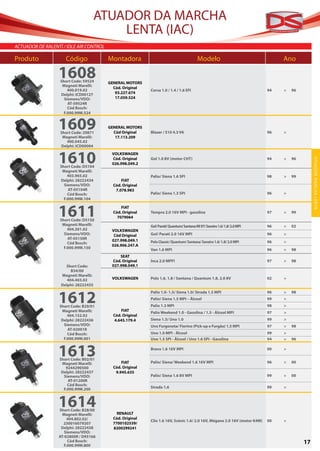 ATUADOR DA MARCHA
                                          LENTA (IAC)
acTUador de ralenTÍ / idle air conTrol

Produto               Código             Montadora                                         Modelo                                Ano

                  1608
                   Short Code: 59524     GENERAL MOTORS
                    Magneti Marelli:
                                           Cód. Original
                       400.019.02                          Corsa 1.0 / 1.4 / 1.6 EFI                                        94   >   96
                   Delphi: ICD00127         93.227.674
                     Siemens/VDO:           17.059.524
                       AT-59524R
                       Cód Bosch:
                     F.000.99M.524


                  1609
                   Short Code: 20871
                                         GENERAL MOTORS
                                           Cód Original    Blazer / S10 4.3 V6                                              96   >
                    Magneti Marelli:        17.113.209
                      400.045.02
                   Delphi: ICD00004


                  1610                    VOLKSWAGEN
                                          Cód. Original    Gol 1.0 8V (motor CHT)                                           94   >   96




                                                                                                                                               ATUA D O R MA R C H A L E N TA
                                          026.998.049.2
                   Short Code: D5104
                    Magneti Marelli:
                       403.965.02                          Palio/ Siena 1.6 SPI                                             98   >   99
                   Delphi: 28222434            FIAT
                     Siemens/VDO:          Cód. Original
                        AT-05104R           7.078.983
                       Cód Bosch:                          Palio/ Siena 1.3 SPI                                             96   >
                     F.000.99M.104



                  1611
                   Short Code: D5150
                                               FIAT
                                           Cód. Original
                                             7079064
                                                           Tempra 2.0 16V MPI - gasolina                                    97   >   99


                    Magneti Marelli:                       Gol/ Parati/ Quantum/ Santana MI 97/ Saveiro 1.6/ 1.8/ 2.0 MPI   96   >   02
                       404.301.02         VOLKSWAGEN
                     Siemens/VDO:          Cód Original    Gol/ Parati 2.0 16V MPI                                          96   >
                       AT-05150R          027.998.049.1
                       Cód Bosch:                          Polo Classic/ Quantum/ Santana/ Saveiro 1.6/ 1.8/ 2.0 MPI        96   >
                                          026.906.247.A
                     F.000.99M.150                         Van 1.6 MPI                                                      96   >   98
                                              SEAT
                                          Cód. Original    Inca 2.0 MPFI                                                    97   >   98
                     Short Code:          027.998.049.1
                        B34/00
                   Magneti Marelli:
                      404.403.02          VOLKSWAGEN       Polo 1.6, 1.8 / Santana / Quantum 1.8, 2.0 8V                    02   >
                   Delphi: 28222435



                  1612
                                                           Palio 1.0- 1.5/ Siena 1.0/ Strada 1.5 MPI                        96   >   98
                                                           Palio/ Siena 1.5 MPI – Álcool                                    99   >
                   Short Code: B20/01                      Palio 1.3 MPI                                                    98   >
                    Magneti Marelli:           FIAT
                                                           Palio Weekend 1.0 - Gasolina / 1.5 - Álcool MPI                  97   >
                       404.152.02          Cód. Original
                    Delphi: 28222436        4.645.179.4    Siena 1.5/ Uno 1.0                                               99   >
                     Siemens/VDO:                          Uno Furgoneta/ Fiorino (Pick-up e Furgão) 1.5 MPI                97   >   98
                       AT-02001R
                       Cód Bosch:                          Uno 1.0 MPI - Álcool                                             99   >
                     F.000.99M.001                         Uno 1.5 SPI - Álcool / Uno 1.6 SPI - Gasolina                    94   >   96


                  1613
                   Short Code: B02/01
                                               FIAT
                                                           Brava 1.6 16V MPI


                                                           Palio/ Siena/ Weekend 1.6 16V MPI
                                                                                                                            00


                                                                                                                            96
                                                                                                                                 >


                                                                                                                                 >   00
                    Magneti Marelli:
                      9244290500           Cód. Original
                    Delphi: 28222437        9.945.635
                     Siemens/VDO:                          Palio/ Siena 1.6 8V MPI                                          99   >   00
                        AT-01200R
                       Cód Bosch:
                     F.000.99M.200                         Strada 1.6                                                       99   >



                  1614
                  Short Code: B28/00
                                             RENAULT
                    Magneti Marelli:
                       404.802.02/         Cód. Original
                                                           Clio 1.6 16V, Scénic 1.6/ 2.0 16V, Mégane 2.0 16V (motor K4M)    00   >
                    230016079207           7700102539/
                   Delphi: 28222438        8200299241
                     Siemens/VDO:
                  AT-02800R / D95166
                       Cód Bosch:
                     F.000.99M.800
                                                                                                                                          17
 