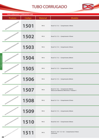TUBO CORRUGADO
                          TUBO CORRUGADO / CORRUGATED TUBE

                            Produto	 Código	Material	                                                 Modelo


                                             1501            PA12   Bocal 7,5 / 7,5 -- Comprimento 130mm




                                             1502            PA12   Bocal 7,5 / 7,5 -- Comprimento 155mm




                                             1503            PA12   Bocal 7,5 / 7,5 -- Comprimento 185mm




                                             1504
T U B O CO R R U G AD O




                                                             PA12   Bocal 7,5 / 7,5 -- Comprimento 200mm




                                             1505            PA12   Bocal 7,5 / 7,5 -- Comprimento 230mm




                                             1506            PA12   Bocal 7,5 / 7,5 -- Comprimento 260mm




                                             1507            PA12
                                                                    Bocal 7,5 / 9,0 -- Comprimento 260mm
                                                                    (Bocal com diâmetros diferentes e “nódulos”)




                                             1508            PA12   Bocal 7,5 / 7,5 -- Comprimento 275mm




                                             1509            PA12   Bocal 7,5 / 7,5 -- Comprimento 330mm




                                             1510            PA12   Bocal 9,0 / 9,0 -- Comprimento 330mm




                                             1511            PA12
                                                                    Bocal 7,5 - 9,0 / 7,5 - 9,0 -- Comprimento 310mm
                                                                    (universal)


                    20
 