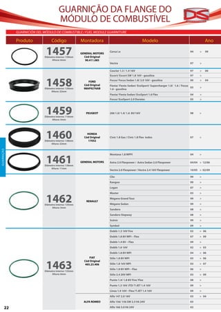 GUARNIÇÃO DA FLANGE DO
                                            MÓDULO DE COMBUSTÍVEL
                  GUarnición del MódUlo de coMBUSTiBle / FUel ModUle GUarniTUre

                  Produto             Código               Montadora                                   Modelo                                      Ano

                                  1457
                                 Diâmetro interno: 139mm
                                                           GENERAL MOTORS
                                                             Cód Original
                                                                            Corsa i.e                                                    94    >   99

                                      Altura: 6mm             90.411.085
                                                                            Vectra                                                       97    >

                                                                            Courier 1.3 / 1.4 16V                                        97    >   00
                                                                            Escort/ Escort SW 1.8 16V - gasolina                         97    >


                                  1458
                                 Diâmetro interno: 120mm
                                                                FORD
                                                             Cód Original
                                                             98AP9276AB
                                                                            Focus/ Focus Sedan 1.8/ 2.0 16V - gasolina
                                                                            Fiesta/ Fiesta Sedan/ EcoSport/ Supercharger 1.0/ 1.6 / Focus
                                                                            1.6 - gasolina
                                                                                                                                         00

                                                                                                                                          03
                                                                                                                                               >

                                                                                                                                               >
                                                                                                                                                   04


                                      Altura: 22mm
                                                                            Fiesta/ Fiesta Sedan/ EcoSport 1.6 Flex                      04    >
                                                                            Focus/ EcoSport 2.0 Duratec                                  05    >




                                  1459
                                 Diâmetro interno: 116mm
                                                              PEUGEOT       206 1.0/ 1.4/ 1.6 8V/16V                                     98    >

                                      Altura: 5mm




                                  1460
                                 Diâmetro interno: 138mm
                                                               HONDA
                                                             Cód Original
                                                               17052
                                                                            Civic 1.8 Gas / Civic 1.8 Flex todos                         07    >

                                      Altura: 22mm
G UA R N I Ç ÃO




                                  1461
                                                                            Montana 1.8 MPFI                                             04    >

                                                           GENERAL MOTORS   Astra 2.0 Flexpower / Astra Sedan 2.0 Flexpower              04/04 > 12/06
                                 Diâmetro interno: 138mm
                                      Altura: 11mm
                                                                            Vectra 2.0 Flexpower / Vectra 2.4 16V Flexpower              10/05 > 02/09

                                                                            Clio                                                         99    >
                                                                            Kangoo                                                       99    >
                                                                            Logan                                                        07    >



                                  1462
                                                                            Master                                                       03    >
                                                                            Mégane Grand Tour                                            99    >
                                                              RENAULT
                                 Diâmetro interno: 125mm                    Mégane Sedan                                                 99    >
                                      Altura: 5mm
                                                                            Sandero                                                      08    >
                                                                            Sandero Stepway                                              08    >
                                                                            Scénic                                                       99    >
                                                                            Symbol                                                       09    >
                                                                            Doblò 1.3 16V Fire                                           02    > 06
                                                                            Doblò 1.8 8V MPI – Flex                                      07    > 09
                                                                            Doblò 1.4 8V – Flex                                          09    >
                                                                            Doblò 1.6 16V                                                02    > 03
                                                                            Doblò 1.8 8V MPI                                             04    > 06
                                                                 FIAT       Stilo 1.8 8V MPI                                             03    > 06


                                  1463
                                                             Cód Original
                                                              465.23.406    Stilo 1.8 16V MPI                                            03    > 07
                                                                            Stilo 1.8 8V MPI – Flex                                      06    >
                                 Diâmetro interno: 125mm
                                      Altura: 6mm                           Stilo 2.4 20V MPI                                            03    > 09
                                                                            Punto 1.4/ 1.8 8V Fire/ Flex                                 08    >
                                                                            Punto 1.3 16V JTD/ T-JET 1.4 16V                             09    >
                                                                            Linea 1.9 16V - Flex/ T-JET 1.4 16V                          09    >
                                                                            Alfa 147 2.0 16V                                             03    > 04
                                                             ALFA ROMEO     Alfa 156/ 156 SW 2.5 V6 24V                                  03

            22                                                              Alfa 166 3.0 V6 24V                                          02
 