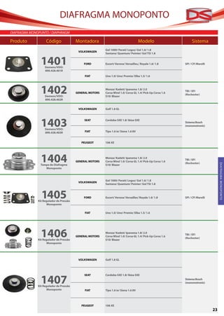 DIAFRAGMA MONOPONTO
diaFraGMa MonoPUnTo / diaPhraGM

Produto             Código               Montadora                                    Modelo                     Sistema
                                                          Gol 1000/ Parati/ Logus/ Gol 1.6/ 1.8
                                          VOLKSWAGEN
                                                          Santana/ Quantum/ Pointer/ Gol TSI 1.8


                1401
                   Siemens/VDO:
                                             FORD         Escort/ Verona/ Versailles,/ Royale 1.6/ 1.8      SPI / CFI Marelli

                   890.428.401R
                                              FIAT        Uno 1.0/ Uno/ Premio/ Elba 1.5/ 1.6




                1402
                   Siemens/VDO:
                                         GENERAL MOTORS
                                                          Monza/ Kadett/ Ipanema 1.8/ 2.0
                                                          Corsa Wind 1.0/ Corsa GL 1.4/ Pick-Up Corsa 1.6
                                                          S10/ Blazer
                                                                                                            TBI / EFI
                                                                                                            (Rochester)
                   890.428.402R


                                          VOLKSWAGEN      Golf 1.8 GL




                1403
                   Siemens/VDO:
                                              SEAT


                                              FIAT
                                                          Cordoba SXE 1.8/ Ibiza SXE


                                                          Tipo 1.6 ie/ Siena 1.6 8V
                                                                                                            Sistema Bosch
                                                                                                            (monomotronic)

                   890.428.403R


                                            PEUGEOT       106 XE




                1404                     GENERAL MOTORS
                                                          Monza/ Kadett/ Ipanema 1.8/ 2.0
                                                          Corsa Wind 1.0/ Corsa GL 1.4/ Pick-Up Corsa 1.6
                                                                                                            TBI / EFI
                                                                                                            (Rochester)




                                                                                                                                     D I A F R AG MA M ON O PO NTO
               Tampa do Diafragma                         S10/ Blazer
                  Monoponto



                                                          Gol 1000/ Parati/ Logus/ Gol 1.6/ 1.8
                                          VOLKSWAGEN
                                                          Santana/ Quantum/ Pointer/ Gol TSI 1.8



                1405
              Kit Regulador de Pressão
                                             FORD         Escort/ Verona/ Versailles/ Royale 1.6/ 1.8       SPI / CFI Marelli

                     Monoponto

                                              FIAT        Uno 1.0/ Uno/ Premio/ Elba 1.5/ 1.6




                1406
              Kit Regulador de Pressão
                                         GENERAL MOTORS
                                                          Monza/ Kadett/ Ipanema 1.8/ 2.0
                                                          Corsa Wind 1.0/ Corsa GL 1.4/ Pick-Up Corsa 1.6
                                                          S10/ Blazer
                                                                                                            TBI / EFI
                                                                                                            (Rochester)
                     Monoponto




                                          VOLKSWAGEN      Golf 1.8 GL




                1407
                                              SEAT        Cordoba SXE 1.8/ Ibiza SXE
                                                                                                            Sistema Bosch
                                                                                                            (monomotronic)
              Kit Regulador de Pressão
                     Monoponto                FIAT        Tipo 1.6 ie/ Siena 1.6 8V




                                            PEUGEOT       106 XE
                                                                                                                                23
 
