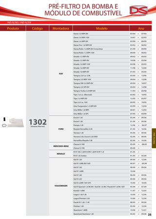 PRÉ-FILTRO DA BOMBA E
                                   MÓDULO DE COMBUSTÍVEL
PRÉ-FILTRO / PRÉ-FILTER

Produto	 Código	Montadora	                                                         Modelo	                                         Ano
                                                       Siena 1.0 MPI 8V                                                    03/04   >   07/05
                                                       Siena 1.6 MPI 16V                                                   10/97   >   02/03
                                                       Siena 1.6 MPI 8V                                                    03/99   >   09/99
                                                       Siena Fire 1.0 MPI 8V                                               03/02   >   06/02
                                                       Siena/Palio 1.0 MPI 8V 6 marchas                                    01/99   >   09/99
                                                       Siena/Palio 1.3 MPI 16V                                             09/00   >   06/02
                                                       Strada 1.3 MPI 8V                                                   09/02   >   05/05
                                                       Strada 1.5 MPI 8V                                                   10/98   >   02/00
                                                       Strada 1.6 MPI 16V                                                  02/98   >   02/03
                                                       Strada 1.6 MPI 8V                                                   11/98   >   12/00
                                                       Strada 1.8 MPI 8V                                                   01/03   >   05/04
                                           FIAT
                                                       Tempra 2.0 i.e. S.W.                                                03/95   >   12/96
                                                       Tempra 2.0 MPI 16V                                                  09/94   >   12/98
                                                       Tempra SW 2.0 MPI 8V                                                05/94   >   10/97
                                                       Tempra 2.0 SPI 8V                                                   05/94   >   12/98
                                                       Tempra Turbo 2.0 MPI 8V                                             11/94   >   05/98
                                                       Tipo 1.6 i.e. (Marwal)                                              03/93   >   10/95
                                                       Tipo 1.6 MPI 8V                                                     12/95   >   05/97
                                                       Tipo 2.0 i.e. 16V                                                   04/95   >   10/95
                                                       Uno Furgoneta 1.5 MPI 8V                                            05/99   >   12/00
                                                       Uno Mille 1.0 MPI                                                   06/01   >   12/03
                                                       Uno Mille 1.0 SPI                                                   07/95   >   03/99
                                                       Escort 1.6i                                                         03.94   >   09.96


                    1302
                      Sistema Marwal
                                                       Escort 1.8i
                                                       Pampa 1.8i
                                                                                                                           01.94
                                                                                                                           12.96
                                                                                                                                   >
                                                                                                                                   >
                                                                                                                                       09.96
                                                                                                                                       06.97
                                           FORD        Royale/Versailles 2.0i                                              01.93   >   10.96
                                                       Verona 1.8i                                                         05.94   >   09.96




                                                                                                                                                    P R É- F ILT R O
                                                       Verona 2.0i, Escort 2.0i XR3                                        02.94   >   09.96
                                                       Versailles/Royale 1.8i                                              02.94   >   10.96
                                                       Classe A 160                                                        05.99   >   08.05
                                       MERCEDES-BENZ
                                                       Classe A 190                                                        09.00   >
                                                       R19 16S 1.8/R19 RN 1.8/R19 RT 1.8                                   01.95   >
                                          RENAULT
                                                       R19 1.6i Sedan                                                      01.93   >   05.00
                                                       Gol II 1.0i                                                         09.94   >   12.96
                                                       Gol II 1.0Mi 8V/16V                                                 09.97   >   04.99
                                                       Gol II 1.6i                                                         08.94   >   09.96
                                                       Gol II 1.6Mi                                                        10.96
                                                       Gol II 1.8i                                                         06.94   >   09.96
                                                       Gol II 2.0i                                                         09.94   >   09.96
                                                       Gol II 2.0Mi 16V GTI                                                10.95   >   10.96
                                        VOLKSWAGEN     Gol II Special 1.0 Mi 8V / Gol III 1.0 Mi / Parati III 1.0 Mi 16V   05.99   >   07.99
                                                       Kombi 1.6Mi                                                         11.97   >   12.05
                                                       Logus 1.6i/1.8i                                                     10.94   >   12.96
                                                       Logus/Pointer 2.0i                                                  10.94   >   12.96
                                                       Parati II/ 1.6i / 1.8i                                              08.95   >   09.96
                                                       Pointer 1.8i                                                        05.94   >   12.96
                                                       Quantum 1.8Mi                                                       10.96   >   12.01
                                                       Quantum/Santana 1.8i                                                03.93   >   09.96   25
 