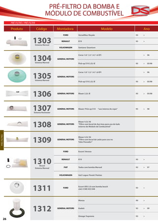 PRÉ-FILTRO DA BOMBA E
                                                MÓDULO DE COMBUSTÍVEL
                PRÉ-FILTRO / PRÉ-FILTER

                Produto	 Código	Montadora	                                                           Modelo	                    Ano
                                                             FORD         Versalilles/ Royale                              95   >


                                    1303
                                      Sistema Marwal
                                                            RENAULT       R19                                              93   >


                                                          VOLKSWAGEN      Santana/ Quantum




                                    1304
                                                                          Corsa 1.0/ 1.3/ 1.4/ 1.6 EFI                          >   96
                                                         GENERAL MOTORS
                                      Sistema Marwal                      Pick-up S10 2.2L IE                              95   >   05/98




                                    1305
                                                                          Corsa 1.0/ 1.3/ 1.4/ 1.6 EFI                          >   96

                                                         GENERAL MOTORS
                                      Sistema Marwal
                                                                          Pick-up S10 2.2L IE                              95   >   05/98




                                    1306                 GENERAL MOTORS   Blazer 2.2L IE                                   95   >   05/98




                                    1307
                                     Sistema Rochester
                                                         GENERAL MOTORS   Blazer/ Pick-up S10    “uso interno do copo”     95   >   98




                                    1308
                                                                          Blazer 4.3L V6
                                                         GENERAL MOTORS   “Filtro com bocal de Aço Inox para uso do lado
                                                                          externo do Módulo de Combustível”




                                    1309
P RÉ-F ILTR O




                                                                          Blazer 4.3L V6
                                                         GENERAL MOTORS   “Filtro com bocal de Latão para uso no
                                                                          Tubo Pescador”



                                                             FORD         Escort/ Verona




                                    1310   Álcool
                                                            RENAULT


                                                              FIAT
                                                                          R19


                                                                          Todos com bomba Marwal
                                                                                                                           95


                                                                                                                           92
                                                                                                                                >


                                                                                                                                >   97
                                      Sistema Marwal


                                                          VOLKSWAGEN      Gol/ Logus/ Parati/ Pointer




                                    1311                     FORD
                                                                          Escort XR3 2.0 com bomba bosch
                                                                          cód. 0 580 453 048
                                                                                                                           93   >




                                                                          Monza                                            90   >




                                    1312                 GENERAL MOTORS   Kadett                                           92   >   99


                                                                          Omega/ Suprema                                   93   >
           26
 
