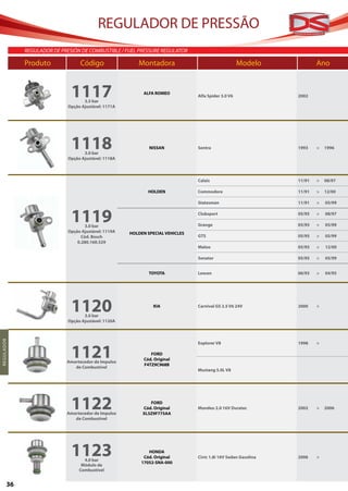 REGULADOR DE PRESSÃO
                reGUlador de PreSión de coMBUSTiBle / FUel PreSSUre reGUlaTor

                Produto              Código                 Montadora                                   Modelo             Ano



                                 1117  3.5 bar
                                                              ALFA ROMEO
                                                                                   Alfa Spider 3.0 V6              2002

                                Opção Ajustável: 1171A




                                 1118  3.0 bar
                                                                 NISSAN            Sentra                          1993    >   1996

                                Opção Ajustável: 1118A



                                                                                   Calais                          11/91   >   08/97




                                                                                                                                       SENSOR DE ROTAÇÃO
                                                                 HOLDEN            Commodore                       11/91   >   12/00

                                                                                   Statesman                       11/91   >   05/99



                                 1119   3.0 bar
                                                                                   Clubsport

                                                                                   Grange
                                                                                                                   05/95

                                                                                                                   05/95
                                                                                                                           >

                                                                                                                           >
                                                                                                                               08/97

                                                                                                                               05/99
                                Opção Ajustável: 1119A   HOLDEN SPECIAL VEHICLES
                                      Cód. Bosch                                   GTS                             05/95   >   05/99
                                    0.280.160.529
                                                                                   Maloo                           05/95   >   12/00

                                                                                   Senator                         05/95   >   05/99


                                                                 TOYOTA            Lexcen                          06/93   >   04/95




                                 1120  3.0 bar
                                                                   KIA             Carnival GS 2.5 V6 24V          2000    >


                                Opção Ajustável: 1120A
R EGUL A DO R




                                 1121
                                                                                   Explorer V8                     1998    >

                                                                  FORD
                                                               Cód. Original
                               Amortecedor de Impulso
                                                               F4TZ9C968B
                                  de Combustível
                                                                                   Mustang 5.0L V8




                                 1122
                               Amortecedor de Impulso
                                                                 FORD
                                                              Cód. Original
                                                              XL5Z9F775AA
                                                                                   Mondeo 2.0 16V Duratec          2002    >   2006

                                  de Combustível




                                 1123  4.0 bar
                                                                HONDA
                                                              Cód. Original
                                                             17052-SNA-000
                                                                                   Civic 1.8i 16V Sedan Gasolina   2006    >
                                      Módulo de
                                     Combustível


           36
 