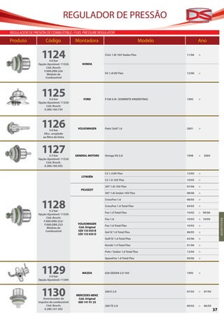 REGULADOR DE PRESSÃO
            REGULADOR DE PRESIÓN DE COMBUSTIBLE / FUEL PRESSURE REGULATOR

            Produto	 Código	Montadora	                                                            Modelo	           Ano


                              1124
REGULADOR




                                                                      Civic 1.8i 16V Sedan Flex             11/06   >

                                    4.0 bar
                            Opção Ajustável: 1153A       HONDA
                                  Cód. Bosch:
                                F.000.DR0.226
                                  Módulo de                           Fit 1.4i 8V Flex                      12/06   >
                                 Combustível




                              1125 3.6 bar               FORD         F100 4.9i (SOMENTE ARGENTINA)         1995    >
                            Opção Ajustável: 1125A
                                 Cód. Bosch:
                                0.280.160.745




                              1126   3.0 bar
                                                      VOLKSWAGEN      Polo/ Golf 1.6                        2001    >
                                Obs:. acoplado
                               ao filtro de linha




                              1127 3.5 bar           GENERAL MOTORS   Omega V6 3.8                          1998    >   2005
                            Opção Ajustável: 1152A
                                 Cód. Bosch:
                                0.280.160.592

                                                                      C3 1.4 8V Flex                        12/05   >
                                                        CITROËN
                                                                      C3 1.6 16V Flex                       10/05   >

                                                                      307 1.6i 16V Flex                     07/06   >
                                                        PEUGEOT
                                                                      307 1.6i Sedan 16V Flex               08/06   >



                              1128
                                                                      CrossFox 1.6                          08/05   >

                                                                      CrossFox 1.6 Total Flex               04/05   >
                                    4.2 bar
                                                                      Fox 1.0 Total Flex                    10/03   > 09/06
                            Opção Ajustável: 1153A
                                  Cód. Bosch:                         Fox 1.6                               10/03   > 10/04
                               F.000.DR0.222/                                                                                        R EGU LA DO R
                                F.000.DR0.223         VOLKSWAGEN
                                                                      Fox 1.6 Total Flex                    10/03   >
                                  Módulo de           Cód. Original
                                 Combustível          5Z0 133 035 B
                                                                      Gol IV 1.0 Total Flex                 08/05   >
                                                      5Z0 133 035 D
                                                                      Golf IV 1.6 Total Flex                03/06   >

                                                                      Kombi 1.4 Total Flex                  01/06   >

                                                                      Polo / Sedan 1.6 Total Flex           12/04   >

                                                                      SpaceFox 1.6 Total Flex               04/06   >




                              1129 3.0 bar
                                                         MAZDA        626 SEDAN 2.0 16V                     1995    >

                            Opção Ajustável: 1129A




                              1130
                               Amortecedor de
                                                     MERCEDES-BENZ
                                                      Cód. Original
                                                                      200 E 2.0                             07/93   >   07/95


                            impulso de combustível    000 141 91 25
                                 Cód. Bosch:                          200 TE 2.0                            09/92   >   06/93
                                0.280.161.502                                                                                   37
 