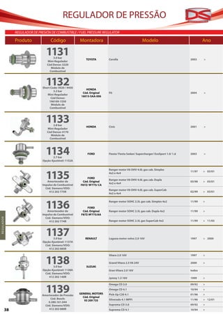 REGULADOR DE PRESSÃO
                REGULADOR DE PRESIÓN DE COMBUSTIBLE / FUEL PRESSURE REGULATOR

                Produto	 Código	Montadora	                                                            Modelo	                               Ano

                                  1131 3.0 bar
                                                              TOYOTA        Corolla                                                 2003    >
                                   Mini-Regulador
                                   Cód Denso: 3220
                                      Módulo de
                                     Combustível



                                  1132
                                Short Code: 5020 / 4450
                                                              HONDA
                                        3.2 bar
                                                            Cód. Original   Fit                                                     2004    >
                                   Mini-Regulador
                                                           16015-SAA-006
                                      Cód Denso:
                                     196109-1550
                                      Módulo de
                                     Combustível



                                  1133 2.8 bar
                                                              HONDA         Civic                                                   2001    >
                                   Mini-Regulador
                                   Cód Denso: 4170
                                      Módulo de
                                     Combustível




                                  1134 2.7 bar
                                                               FORD         Fiesta/ Fiesta Sedan/ Supercharger/ EcoSport 1.0/ 1.6   2003    >

                                Opção Ajustável: 1152A




                                  1135
                                                                            Ranger motor V6 OHV 4.0L gas cab. Simples
                                                                                                                                    11/97   > 03/01
                                                                            4x2 e 4x4
                                                              FORD
                                                                            Ranger motor V6 OHV 4.0L gas cab. Dupla
                                   Amortecedor de          Cód. Original                                                            03/98   > 03/01
                                                                            4x2 e 4x4
                                Impulso de Combustível    F87Z/ 9F775/ CA
                                  Cód. Siemens/VDO:
                                                                            Ranger motor V6 OHV 4.0L gas cab. SuperCab
                                    412 202 775R                                                                                    02/99   > 03/01
                                                                            4x2 e 4x4



                                  1136
                                                                            Ranger motor SOHC 2.5L gas cab. Simples 4x2             11/99   >

                                                               FORD
                                   Amortecedor de           Cód. Original   Ranger motor SOHC 2.5L gas cab. Dupla 4x2               11/99   >
                                Impulso de Combustível     F87Z-9F775/AA
                                  Cód. Siemens/VDO:
R EGUL A DO R




                                    412 202 774R                            Ranger motor SOHC 2.5L gas SuperCab 4x2                 11/99   > 11/03



                                  1137 3.0 bar               RENAULT        Laguna motor volvo 2.0 16V                              1997    > 2000
                                Opção Ajustável: 1137A
                                 Cód. Siemens/VDO:
                                    412 202 085R




                                  1138
                                                                            Vitara 2.0 16V                                          1997    >

                                                                            Grand Vitara 2.5 V6 24V                                 2000    >
                                       3.0 bar                SUZUKI
                                Opção Ajustável: 1138A                      Gran Vitara 2.0 16V                                     todos
                                 Cód. Siemens/VDO:
                                    412 202 140R                            Jymny 1.3 16V                                           1999    >



                                  1139
                                                                            Omega CD 3.0                                            09/92   >
                                                                            Omega CD 4.1                                            10/94   >
                                                          GENERAL MOTORS    Pick-Up C20 4.1                                         01/96   >
                               Amortecedor de Pressão
                                                            Cód. Original
                                    Cód. Bosch:                             Silverado 4.1 MPFI                                      11/96   > 12/01
                                                             93 209 735
                                   0.280.161.044
                                 Cód. Siemens/VDO:                          Suprema CD 3.0                                          09/92   >
           38                      412 202 080R                             Suprema CD 4.1                                          10/94   >
 