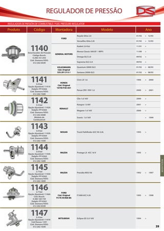 REGULADOR DE PRESSÃO
REGULADOR DE PRESIÓN DE COMBUSTIBLE / FUEL PRESSURE REGULATOR

Produto	 Código	Montadora	                                                          Modelo	           Ano
                                                           Royale Ghia 2.0                    01/92   > 12/93
                                              FORD
                                                           Versailles Ghia 2.0i               01/92   > 12/93



                  1140
                Amortecedor de Pressão
                                         GENERAL MOTORS
                                                           Kadett 2.0 Gsi

                                                           Monza Classic 500 EF / MPFI
                                                                                              11/91

                                                                                              11/89
                                                                                                      >

                                                                                                      >
                    Código Bosch:
                                                           Omega GLS 2.0                      09/92   >
                    0.280.161.043
                  Cód. Siemens/VDO:
                    412 202 043R                           Suprema GLS 2.0                    09/92   >

                                          VOLKSWAGEN       Quantum 2000i GLS                  01/92   > 08/93
                                          Cód. Original
                                          325.201.513.1    Santana 2000i GLS                  01/92   > 08/93



                  1141 3.0 bar
                                             HONDA
                                           Cód. Original
                                                           Civic LX 1.6                       1996    >   2000


                Opção Ajustável: 1141A
                                          16740-P2E-A01
                   Delphi: FP10366
                                                           Perua CRV / RVI 1.6                2000    >   2001
                 Cód. Siemens/VDO:
                    412 202 740R


                  1142 3.5 bar
                                                           Clio 1.6 16V

                                                           Kangoo 1.0 8V
                                                                                              2000

                                                                                              2001
                                                                                                      >

                                                                                                      >
                Opção Ajustável: 1142A
                                            RENAULT
                   Delphi: FP10365                         Megane 1.6 16V                     2000    >
                 Cód. Siemens/VDO:
                    412 202 040R
                     Módulo de                             Scenic 1.6 16V                             >   1999
                    Combustível



                  1143 3.0 bar
                                             NISSAN        Truck Pathfinder 6CC V6 3.0L       1993    >
                Opção Ajustável: 1143A
                   Delphi: FP10364
                 Cód. Siemens/VDO:
                    412 202 145R



                  1144 3.0 bar
                                             MAZDA         Protege LX 4CC 16 V                1995    >
                Opção Ajustável: 1144A
                   Delphi: FP10363
                 Cód. Siemens/VDO:
                    412 202 160R                                                                                      R EGU LA DO R



                  1145 2.7 bar
                                             MAZDA         Precidia MX3 V6                    1992    >   1997
                Opção Ajustável: 1145A
                   Delphi: FP10362
                 Cód. Siemens/VDO:
                    412 202 185R



                  1146 2.7 bar                FORD
                Opção Ajustável: 1146A
                                          Cód. Original    F1000 6CC 4.9i                     1995    >   1998
                     Cód. Bosch:
                                         F5-TE-9C968-BA
                    0 280 160 739
                   Delphi: FP10361
                 Cód. Siemens/VDO:
                    412 202 055R



                  1147 3.5 bar
                                           MITSUBISHI      Eclipse GS 2.0 16V                 1994    >
                Opção Ajustável: 1147A
                   Cód Denso: 1291
                 Cód. Siemens/VDO:
                    412 202 165R                                                                                 39
 
