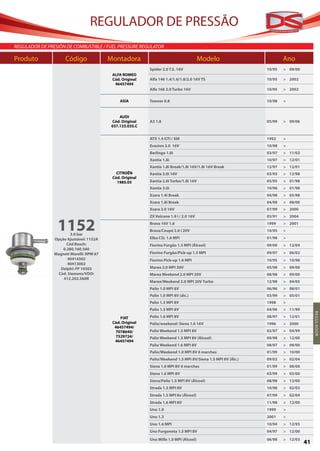 REGULADOR DE PRESSÃO
REGULADOR DE PRESIÓN DE COMBUSTIBLE / FUEL PRESSURE REGULATOR

Produto	 Código	Montadora	                                                             Modelo	                       Ano
                                                          Spider 2.0 T.S. 16V                                10/95   > 09/00
                                          ALFA ROMEO
                                          Cód. Original   Alfa 146 1.4/1.6/1.8/2.0 16V TS                    10/95   > 2002
                                           46457494
                                                          Alfa 166 2.0 Turbo 16V                             10/95   > 2002

                                              ASIA        Towner 0.8                                         10/98   >


                                              AUDI
                                          Cód. Original   A3 1.8                                             05/99   > 09/06
                                          037.133.035.C


                                                          ATX 1.4 GTI / XM                                   1992    >
                                                          Evasion 2.0 16V                                    10/98   >
                                                          Berlingo 1.8i                                      03/97   > 11/02
                                                          Xantia 1.8i                                        10/97   > 12/01
                                                          Xantia 1.8i Break/1.8i 16V/1.8i 16V Break          12/97   > 12/01
                                            CITROËN       Xantia 2.0i 16V                                    03/93   > 12/98
                                          Cód. Original
                                            1985.05       Xantia 2.0i Turbo/1.8i 16V                         05/95   > 01/98
                                                          Xantia 3.0i                                        10/96   > 01/98
                                                          Xsara 1.4i Break                                   04/98   > 05/98
                                                          Xsara 1.8i Break                                   04/98   > 08/00
                                                          Xsara 2.0 16V                                      07/99   > 2000
                                                          ZX Volcane 1.9 i / 2.0 16V                         03/91   > 2004


                 1152   3.0 bar
                                                          Brava 16V 1.6
                                                          Brava/Coupé 2.0 i 20V
                                                                                                             1999
                                                                                                             10/95
                                                                                                                     > 2001
                                                                                                                     >

                Opção Ajustável: 1152A                    Elba CSL 1.6 MPI                                   01/98   >
                      Cód Bosch:                          Fiorino Furgão 1.5 MPI (Álcool)                    09/00   > 12/04
                    0.280.160.560
                Magneti Marelli: RPM 67                   Fiorino Furgão/Pick-up 1.5 MPI                     09/97   > 06/02
                      40414502                            Fiorino Pick-up 1.6 MPI                            10/95   > 10/96
                      40413002
                  Delphi: FP 10303                        Marea 2.0 MPI 20V                                  05/98   > 09/00
                 Cód. Siemens/VDO:                        Marea Weekend 2.0 MPI 20V                          08/98   > 09/00
                    412.202.560R
                                                          Marea/Weekend 2.0 MPI 20V Turbo                    12/98   > 04/05
                                                          Palio 1.0 MPI 8V                                   06/96   > 08/01
                                                          Palio 1.0 MPI 8V (álc.)                            03/99   > 05/01
                                                          Palio 1.3 MPI 8V                                   1998    >
                                                          Palio 1.5 MPI 8V                                   04/96   > 11/99
                                                                                                                                    R EGU LA DO R
                                              FIAT        Palio 1.6 MPI 8V                                   08/97   > 12/01
                                          Cód. Original   Palio/weekend/ Siena 1.6 16V                       1996    > 2000
                                           46457494/
                                           7078640/       Palio Weekend 1.5 MPI 8V                           02/97   > 04/99
                                           7529724/       Palio Weekend 1.5 MPI 8V (Álcool)                  09/98   > 12/00
                                           46457494
                                                          Palio Weekend 1.6 MPI 8V                           08/97   > 09/00
                                                          Palio/Weekend 1.0 MPI 8V 6 marchas                 01/99   > 10/00
                                                          Palio/Weekend 1.5 MPI 8V/Siena 1.5 MPI 8V (Álc.)   09/02   > 02/04
                                                          Siena 1.0 MPI 8V 6 marchas                         01/99   > 08/00
                                                          Siena 1.6 MPI 8V                                   03/99   > 03/00
                                                          Siena/Palio 1.5 MPI 8V (Álcool)                    08/98   > 12/00
                                                          Strada 1.5 MPI 8V                                  10/98   > 02/03
                                                          Strada 1.5 MPI 8v (Álcool)                         07/99   > 02/04
                                                          Strada 1.6 MPI 8V                                  11/98   > 12/00
                                                          Uno 1.0                                            1999    >
                                                          Uno 1.3                                            2001    >
                                                          Uno 1.6 MPI                                        10/94   > 12/95
                                                          Uno Furgoneta 1.5 MPI 8V                           04/97   > 12/00
                                                          Uno Mille 1.0 MPI (Álcool)                         06/98   > 12/03
                                                                                                                               41
 