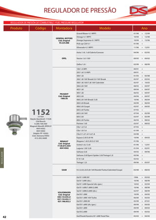 REGULADOR DE PRESSÃO
                REGULADOR DE PRESIÓN DE COMBUSTIBLE / FUEL PRESSURE REGULATOR

                Produto	 Código	Montadora	                                                              Modelo	                         Ano
                                                                            Grand Blazer 4.1 MPFI                               01/98   > 12/99
                                                                            Omega 4.1 MPFI                                      10/94   > 12/98
                                                          GENERAL MOTORS
                                                            Cód. Original   Omega Suprema 4.1 MPFI                              10/94   > 12/96
                                                             93.225.088     Pick-up C20 4.1                                     01/96   >
                                                                            Silverado 4.1 MPFI                                  11/96   > 12/01

                                                                            Astra 1.4i, 1.6i/Cabrio/Caravan                     04/96   > 02/05

                                                               OPEL         Vectra 1.6 i 16V                                    09/95   > 04/02

                                                                            Zafira 1.6 i                                        03/99   > 08/99

                                                                            106 1.4 MPI                                         09/91   >
                                                                            205 1.6/1.9 MPI                                     09/91   >
                                                                            306 1.6i                                            01/93   > 05/98
                                                                            306 1.8i 16V Break/2.0 16V Break                    05/97   > 03/02
                                                                            306 1.8i 16V/1.8i 16V Cabriolet                     05/97   > 10/03
                                                                            306 2.0i 16V                                        08/93   > 04/97
                                                                            405 1.6i                                            09/94   > 04/97
                                                                            405 1.8i                                            06/92   > 04/97
                                                             PEUGEOT
                                                            Cód. Original   405 2.0i                                            04/94   > 04/97
                                                              1985.05
                                                                            406 2.0i 16V Break/ 3.0i                            10/96   > 06/04
                                                                            406 3.0i Break                                      04/99   > 06/04
                                                                            406 3.0i Coupé                                      03/97   > 04/05


                                 1152
                                                                            605 2.0i Turbo                                      07/92   >
                                                                            605 2.0i 16V                                        07/94   > 05/99
                                        3.0 bar                             605 3.0i                                            03/97   > 05/99
                                Opção Ajustável: 1152A
                                                                            806 2.0i Turbo                                      06/94   > 08/02
                                      Cód Bosch:
                                    0.280.160.560                           Partner 1.8i                                        03/97   > 08/02
                                Magneti Marelli: RPM 67                     Clio 1.2/1.8                                        07/92   >
                                      40414502
                                      40413002                              Clio 1.0/1.6                                        01/99   >
                                  Delphi: FP 10303                          Clio II 1.2/1.4/1.6/1.8                             03/98   >
                                 Cód. Siemens/VDO:
                                    412.202.560R                            Espace 2.0i/3.0i V6                                 10/96   > 09/03
                                                              RENAULT       Megane 1.6i/2.0i/2.0 16V                            01/96   >
                                                            Cód. Original
                                                                            Scénic1.6.i/ 2.0i                                   01/96   > 12/01
                                                           77.00.872.504/
                                                             40414502       Laguna 1.8i/ 2.0i                                   01/94   > 02/01
                                                                            Safrane 3.0i                                        04/92   > 09/96
R EGUL A DO R




                                                                            Safrane 3.0i/Sport Spider 2.0i/Twingo1.2i           05/96   >
                                                                            R 19 1.8i                                           05/92   >
                                                                            Twingo 1.2i                                         09/96   > 05/07


                                                               SAAB         9-3 2.0/2.3i/3.0t 16V/Kombi/Turbo/Cabriolet/Coupé   03/98   > 08/03


                                                                            Gol II 1.0Mi 8V                                     1996    > 05/02
                                                                            Gol II 1.6Mi (álc.)                                 10/96   > 08/99
                                                                            Gol II 1.6Mi Special (álc./gas.)                    10/02   > 02/04
                                                                            Gol II 1.6Mi/1.8Mi/2.0Mi                            10/96   > 08/99
                                                                            Gol II 1.8Mi/2.0Mi (álc.)                           02/97   > 08/99
                                                           VOLKSWAGEN
                                                            Cód. Original   Gol III 1.0Mi                                       10/99   > 04/05
                                                           040.133.035.2/   Gol III 1.0Mi 16V Turbo                             06/00   > 05/03
                                                           027.133.052.1/
                                                           027.198.052.2    Gol III 1.0Mi 8V                                    05/99   > 07/01
                                                                            Gol III 1.6Mi (álc./gas.)                           09/99   > 04/05
                                                                            Gol III 1.8Mi                                       09/99   > 09/03
                                                                            Gol III 2.0Mi                                       09/99   > 05/02

                                                                            Gol/Parati/Saveiro III 1.6Mi Total Flex             05/03   > 04/05
           42
 