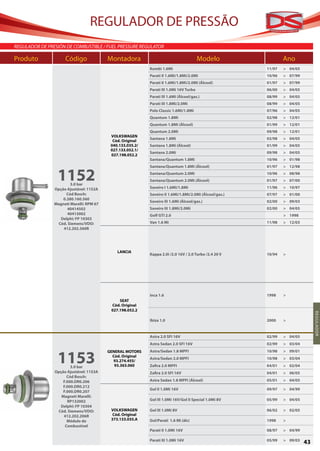 REGULADOR DE PRESSÃO
            REGULADOR DE PRESIÓN DE COMBUSTIBLE / FUEL PRESSURE REGULATOR

            Produto	 Código	Montadora	                                                               Modelo	                 Ano
                                                                        Kombi 1.6Mi                                  11/97   > 04/05
                                                                        Parati II 1.6Mi/1.8Mi/2.0Mi                  10/96   > 07/99
REGULADOR




                                                                        Parati II 1.6Mi/1.8Mi/2.0Mi (Álcool)         01/97   > 07/99
                                                                        Parati III 1.0Mi 16V Turbo                   06/00   > 04/05
                                                                        Parati III 1.6Mi (Álcool/gas.)               08/99   > 04/05
                                                                        Parati III 1.8Mi/2.0Mi                       08/99   > 04/05
                                                                        Polo Classic 1.6Mi/1.8Mi                     07/96   > 04/05
                                                                        Quantum 1.8Mi                                02/98   > 12/01
                                                                        Quantum 1.8Mi (Álcool)                       01/99   > 12/01
                                                                        Quantum 2.0Mi                                09/98   > 12/01
                                                       VOLKSWAGEN
                                                                        Santana 1.8Mi                                02/98   > 04/05
                                                        Cód. Original
                                                       040.133.035.2/   Santana 1.8Mi (Álcool)                       01/99   > 04/05
                                                       027.133.052.1/
                                                                        Santana 2.0Mi                                09/98   > 04/05
                                                       027.198.052.2
                                                                        Santana/Quantum 1.8Mi                        10/96   > 01/98
                                                                        Santana/Quantum 1.8Mi (Álcool)               01/97   > 12/98


                             1152   3.0 bar
                                                                        Santana/Quantum 2.0Mi
                                                                        Santana/Quantum 2.0Mi (Álcool)
                                                                        Saveiro I 1.6Mi/1.8Mi
                                                                                                                     10/96
                                                                                                                     01/97
                                                                                                                     11/96
                                                                                                                             > 08/98
                                                                                                                             > 07/00
                                                                                                                             > 10/97
                            Opção Ajustável: 1152A
                                  Cód Bosch:                            Saveiro II 1.6Mi/1.8Mi/2.0Mi (Álcool/gas.)   07/97   > 01/00
                                0.280.160.560
                                                                        Saveiro III 1.6Mi (Álcool/gas.)              02/00   > 09/03
                            Magneti Marelli: RPM 67
                                  40414502                              Saveiro III 1.8Mi/2.0Mi                      02/00   > 04/05
                                  40413002                              Golf GTI 2.0                                         > 1998
                              Delphi: FP 10303
                             Cód. Siemens/VDO:                          Van 1.6 Mi                                   11/98   > 12/03
                                412.202.560R




                                                          LANCIA
                                                                        Kappa 2.0i /2.0 16V / 2.0 Turbo /2.4 20 V    10/94   >




                                                                        Inca 1.6                                     1998    >
                                                           SEAT
                                                       Cód. Original
                                                       027.198.052.2
                                                                                                                                            R EGU LA DO R
                                                                        Ibiza 1.0                                    2000    >


                                                                        Astra 2.0 SFI 16V                            02/99   > 04/05
                                                                        Astra Sedan 2.0 SFI 16V                      02/99   > 03/04



                             1153
                                                      GENERAL MOTORS    Astra/Sedan 1.8 MPFI                         10/98   > 09/01
                                                        Cód. Original
                                                                        Astra/Sedan 2.0 MPFI                         10/98   > 03/04
                                                        93.274.455/
                                    3.0 bar              93.363.060     Zafira 2.0 MPFI                              04/01   > 02/04
                            Opção Ajustável: 1153A                      Zafira 2.0 SFI 16V                           04/01   > 06/05
                                  Cód Bosch:
                                F.000.DR0.206                           Astra Sedan 1.8 MPFI (Álcool)                05/01   > 04/05
                                F.000.DR0.212
                                                                        Gol II 1.0Mi 16V                             09/97   > 04/99
                                F.000.DR0.207
                               Magneti Marelli:
                                  RP132002                              Gol III 1.0Mi 16V/Gol II Special 1.0Mi 8V    05/99   > 04/05
                              Delphi: FP 10304
                             Cód. Siemens/VDO:         VOLKSWAGEN       Gol III 1.0Mi 8V                             06/02   > 02/05
                                412.202.206R            Cód. Original
                                  Módulo de            373.133.035.A    Gol/Parati 1.6 Mi (álc)                      1998    >
                                 Combustível
                                                                        Parati II 1.0Mi 16V                          08/97   > 04/99

                                                                        Parati III 1.0Mi 16V                         05/99   > 09/03
                                                                                                                                       43
 
