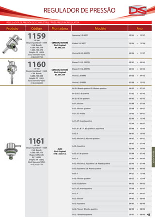 REGULADOR DE PRESSÃO
REGULADOR DE PRESIÓN DE COMBUSTIBLE / FUEL PRESSURE REGULATOR

Produto	 Código	Montadora	                                                          Modelo	                     Ano

                 1159  3.0 bar
                                                           Ipanema 2.0 MPFI                             12/96   > 12/97


                Opção Ajustável: 1159A   GENERAL MOTORS    Kadett 2.0 MPFI                              12/96   > 12/98
                     Cód. Bosch:           Cód. Original
                    0.280.160.579           93.245.325
                    1.280.160.576
                  Delphi: FP 10310                         Vectra GLS 2.0 MPFI                          04/96   > 11/97
                 Cód. Siemens/VDO:
                    412.202.579R



                 1160  3.0 bar
                                         GENERAL MOTORS
                                                           Blazer/S10 2.2 MPFI


                                                           Blazer/S10 2.4 MPFI
                                                                                                        08/97


                                                                                                        05/00
                                                                                                                > 04/00


                                                                                                                > 04/05
                Opção Ajustável: 1160A
                                           Cód. Original
                     Cód. Bosch:
                                            93.267.339     Vectra 2.0 MPFI                              01/03   > 04/05
                    0.280.160.608
                  Delphi: FP 10311
                 Cód. Siemens/VDO:
                    412.202.608R                           Vectra 2.2 MPFI                              07/98   > 12/02


                                                           80 2.6 Avant quattro/2.8 Avant quattro       08/92   > 07/95

                                                           80 2.6E/2.6 quattro                          07/92   > 05/95

                                                           80 2.8 E/2.8 quattro                         09/91   > 05/95

                                                           A4 1.8 Avant                                 11/94   > 07/99

                                                           A4 1.8 Avant quattro                         11/94   > 09/01

                                                           A4 1.8 T Avant                               10/95   > 09/01

                                                                                                        02/96   > 12/98
                                                           A4 1.8 T Avant quattro
                                                                                                        02/99   > 09/01

                                                           A4 1.8/1.8 T/1.8T quatto/1.8 quattro         11/94   > 10/00

                                                           A4 2.4                                       08/97   > 10/00



                  1161
                                                           A4 2.4 Avant/2.4 Avant quattro               08/97   > 09/01

                                                                                                        08/97   > 07/98
                       4.0 bar                             A4 2.4 quattro
                Opção Ajustável: 1152A                                                                  02/99   > 10/00
                                              AUDI
                     Cód. Bosch:
                                          Cód. Original
                    0.280.160.575                                                                                              R EGU LA DO R
                                          078.133.534.C    A4 2.6/2.6 quattro                           11/94   > 07/98
                   Magneti Marelli:
                      RP133002
                                                           A4 2.8                                       11/94   > 06/00
                  Delphi: FP 10312
                 Cód. Siemens/VDO:
                    412.202.575R                           A4 2.8 Avant/2.8 quattro/2.8 Avant quattro   03/96   > 07/99

                                                           A4 2.8 quattro/2.8 Avant quattro             02/99   > 06/00

                                                           A4 3.0                                       04/01   > 12/04

                                                           A4 3.0 Avant quattro                         09/01   > 12/04

                                                           A4 3.0 Cabriolet                             04/02   > 04/05

                                                           A6 1.8 T Avant quattro                       11/98   > 05/01

                                                           A6 2.4                                       04/97   > 04/01

                                                           A6 2.4 Avant                                 04/97   > 06/00

                                                           A6 2.4 quattro                               04/97   > 06/99

                                                           A6 2.7 Avant Biturbo quattro                 02/99   > 08/00

                                                           A6 2.7 Biturbo quattro                       10/97   > 08/00   45
 