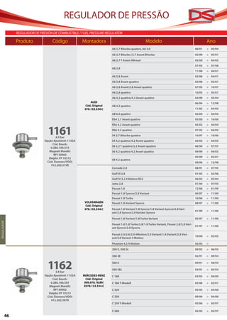 REGULADOR DE PRESSÃO
                REGULADOR DE PRESIÓN DE COMBUSTIBLE / FUEL PRESSURE REGULATOR

                Produto	 Código	Montadora	                                                             Modelo	                                        Ano
                                                                           A6 2.7 Biturbo quattro, A6 3.0                                     06/01   > 05/04
                                                                           A6 2.7 Biturbo /2.7 Avant Biturbo                                  02/99   > 05/01
                                                                           A6 2.7 T Avant Allroad                                             05/00   > 04/05
                                                                                                                                              07/95   > 07/98
                                                                           A6 2.8
                                                                                                                                              11/98   > 04/01
                                                                           A6 2.8 Avant                                                       02/98   > 04/01
                                                                           A6 2.8 Avant quattro                                               02/98   > 05/01
                                                                           A6 2.8 Avant/2.8 Avant quattro                                     07/95   > 10/97
                                                                           A6 2.8 quattro                                                     10/95   > 05/01
                                                                           A6 4.2 quattro/4.2 Avant quattro                                   04/99   > 05/04
                                                              AUDI                                                                            06/94   > 12/98
                                                          Cód. Original    A8 4.2 quattro
                                                          078.133.534.C                                                                       11/02   > 04/05
                                                                           A8 6.0 quattro                                                     02/04   > 04/05
                                                                           RS4 2.7 Avant quattro                                              05/00   > 10/00
                                                                           RS6 4.2 Avant quattro                                              05/02   > 04/04


                                  1161 4.0 bar
                                                                           RS6 4.2 quattro
                                                                           S4 2.7 Biturbo quattro
                                                                                                                                              07/02
                                                                                                                                              10/97
                                                                                                                                                      > 04/05
                                                                                                                                                      > 10/00
                                Opção Ajustável: 1152A                     S4 4.2 quattro/4.2 Avant quattro                                   03/03   > 04/05
                                     Cód. Bosch:
                                                                           S6 2.2 T quattro/2.2 Avant quattro                                 06/94   > 07/97
                                    0.280.160.575
                                   Magneti Marelli:                        S6 4.2 quattro/4.2 Avant quattro                                   09/99   > 04/05
                                      RP133002
                                  Delphi: FP 10312                                                                                            05/99   > 02/01
                                                                           S8 4.2 quattro
                                 Cód. Siemens/VDO:                                                                                            09/96   > 12/98
                                    412.202.575R
                                                                           Corrado 2.8                                                        08/91   > 07/95
                                                                           Golf III 2.8                                                       01/92   > 02/96
                                                                           Golf IV 3.2 4 Motion R32                                           06/02   > 05/04
                                                                           Jetta 2.8                                                          01/94   > 07/95
                                                                           Passat 1.8                                                         12/96   > 01/99
                                                                           Passat 1.8 Syncro/2.8 Variant                                      06/97   > 11/00
                                                                           Passat 1.8 Turbo                                                   10/96   > 11/00
                                                          VOLKSWAGEN       Passat 1.8 Variant Syncro                                          08/97   > 11/00
                                                          Cód. Original
                                                          078.133.534.C    Passat 1.8 Variant/1.8 Syncro/1.8 Variant Syncro/2.8 Vari-
                                                                                                                                              01/99   > 11/00
                                                                           ant/2.8 Syncro/2.8 Variant Syncro

                                                                           Passat 1.8 Variant/1.8 Turbo Variant                               05/97   > 11/00
R EGUL A DO R




                                                                           Passat 1.8/1.8 Turbo/2.8/1.8 Turbo Variant, Passat 2.8/2.8 Vari-
                                                                                                                                              01/97   > 11/00
                                                                           ant Syncro/2.8 Syncro

                                                                           Passat 2.0/2.8/2.0 4Motion/2.0 Variant/1.8 Variant/2.8 Vari-
                                                                                                                                              10/00   > 05/05
                                                                           ant/2.0 Variant 4 Motion
                                                                           Phaeton 4.2 4 Motion                                               05/03   >
                                                                           200 E, 500 SL                                                      09/92   > 06/93

                                                                           300 SE                                                             03/91   > 09/93



                                  1162 3.8 bar
                                                                           500 E

                                                                           500 SEL
                                                                                                                                              09/91

                                                                                                                                              03/91
                                                                                                                                                      > 06/93

                                                                                                                                                      > 05/93

                                Opção Ajustável: 1152A   MERCEDES-BENZ     C 180                                                              03/93   > 04/00
                                     Cód. Bosch:           Cód. Original
                                    0.280.160.587         000.078.18.89/   C 180 T-Modell                                                     05/96   > 02/01
                                   Magneti Marelli:      Z078.133.534.C
                                      RP134002                             C 220                                                              03/93   > 04/00
                                  Delphi: FP 10313
                                 Cód. Siemens/VDO:                         C 230                                                              09/96   > 04/00
                                    412.202.587R
                                                                           C 230 T-Modell                                                     05/96   > 05/97

                                                                           C 280                                                              05/93   > 05/97
           46
 