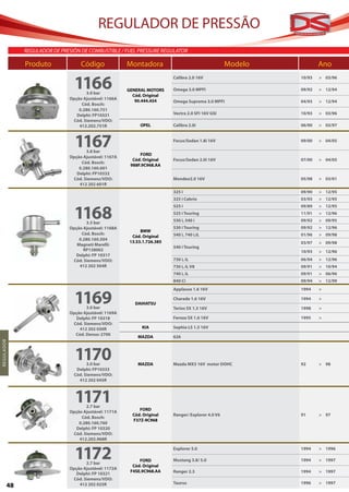 REGULADOR DE PRESSÃO
                REGULADOR DE PRESIÓN DE COMBUSTIBLE / FUEL PRESSURE REGULATOR

                Produto	 Código	Montadora	                                                            Modelo	           Ano

                                  1166
                                                                            Calibra 2.0 16V                     10/93   > 03/96

                                                         GENERAL MOTORS     Omega 3.0 MPFI                      09/92   > 12/94
                                       3.0 bar
                                                           Cód. Original
                                Opção Ajustável: 1166A      90.444.454      Omega Suprema 3.0 MPFI              04/93   > 12/94
                                     Cód. Bosch:
                                    0.280.160.751
                                   Delphi: FP10331                          Vectra 2.0 SFI 16V GSI              10/93   > 03/96
                                 Cód. Siemens/VDO:
                                    412.202.751R               OPEL         Calibra 2.0i                        06/90   > 03/97



                                  1167 3.8 bar
                                                              FORD
                                                                            Focus/Sedan 1.8i 16V                09/00   > 04/05


                                Opção Ajustável: 1167A
                                                           Cód. Original    Focus/Sedan 2.0i 16V                07/00   > 04/05
                                     Cód. Bosch:
                                                          988F.9C968.AA
                                    0.280.160.601
                                   Delphi: FP10332
                                 Cód. Siemens/VDO:                          Mondeo2.0 16V                       05/98   > 03/01
                                    412 202 601R
                                                                            325 i                               09/90   > 12/95
                                                                            325 i Cabrio                        03/93   > 12/95



                                  1168
                                                                            525 i                               09/89   > 12/95
                                                                            525 i Touring                       11/91   > 12/96
                                                                            530 i, 540 i                        09/92   > 09/95
                                       3.5 bar
                                Opção Ajustável: 1168A                      530 i Touring                       09/92   > 12/96
                                                               BMW
                                     Cód. Bosch:                            540 i, 740 i,iL                     01/96   > 09/98
                                                           Cód. Original
                                    0.280.160.504
                                                          13.53.1.726.385                                       03/97   > 09/98
                                   Magneti Marelli:
                                                                            540 i Touring
                                      RP138002                                                                  10/93   > 12/96
                                  Delphi: FP 10317
                                 Cód. Siemens/VDO:                          730 i, iL                           06/94   > 12/96
                                    412 202 504R                            730 i, iL V8                        09/91   > 10/94
                                                                            740 i, iL                           09/91   > 06/96
                                                                            840 Ci                              09/94   > 12/99



                                  1169
                                                                            Applause 1.6 16V                    1994    >

                                                                            Charade 1.6 16V                     1994    >
                                                            DAIHATSU
                                       3.0 bar                              Terios SX 1.3 16V                   1998    >
                                Opção Ajustável: 1169A
                                  Delphi: FP 10318                          Feroza SX 1.6 16V                   1995    >
                                 Cód. Siemens/VDO:
                                    412 202 030R               KIA          Sephia LS 1.5 16V
                                  Cód. Denso: 2700
                                                             MAZDA          626
R EGUL A DO R




                                  1170  3.0 bar              MAZDA          Mazda MX3 16V motor DOHC            92      > 98
                                   Delphi: FP10333
                                  Cód. Siemens/VDO:
                                    412 202 045R



                                  1171 2.7 bar
                                                              FORD
                                Opção Ajustável: 1171A
                                                           Cód. Original    Ranger/ Explorer 4.0 V6             91      > 97
                                     Cód. Bosch:
                                                           F37Z-9C968
                                    0.280.160.760
                                  Delphi: FP 10320
                                 Cód. Siemens/VDO:
                                    412.202.968R



                                  1172 2.7 bar
                                                              FORD
                                                           Cód. Original
                                                                            Explorer 5.0

                                                                            Mustang 3.8/ 5.0
                                                                                                                1994

                                                                                                                1994
                                                                                                                        > 1996

                                                                                                                        > 1997
                                Opção Ajustável: 1172A
                                                          F4SE.9C968.AA     Ranger 2.3                          1994    > 1997
                                  Delphi: FP 10321
                                 Cód. Siemens/VDO:
                                                                            Taurus                              1996    > 1997
           48                       412 202 025R
 