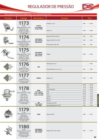 REGULADOR DE PRESSÃO
REGULADOR DE PRESIÓN DE COMBUSTIBLE / FUEL PRESSURE REGULATOR

Produto	 Código	Montadora	                                                             Modelo	           Ano

                  1173 3.0 bar               TOYOTA
                                                            Corolla 1.6, 1.8                     1993    > 05/02


                Opção Ajustável: 1173A    Cód. Original
                   Cód Denso: 2101        23.280-15020
                   Delphi: FP10334                          Celica 1.6                           1994    > 1998
                 Cód. Siemens/VDO:
                    412 202 100R


                  1174 3.5 bar
                                          MITSUBISHI
                                          Cód. Original
                                                            Pajero Full V43 3.0L 8V


                                                            Pajero Full V45 5.2L 24V
                                                                                                 1992


                                                                                                 1992
                                                                                                         > 1995


                                                                                                         > 1995
                Opção Ajustável: 1174A
                                          MD.305.927
                   Delphi: FP10335
                 Cód. Siemens/VDO:                          Pajero Sport 3.0L 24V                1992    > 1995
                    412 202 170R



                  1175 3.0 bar            MITSUBISHI
                Opção Ajustável: 1175A    Cód. Original     Eclipse                              1994    > 1999
                   Cód Denso: 2490        MD.31.5315
                  Delphi: FP 10324
                 Cód. Siemens/VDO:
                    412 202 195R



                  1176  2.7 bar               JEEP
                                                            Cherokee 2.5/ 4.0                            > 1996


                   Delphi: FP10336
                                                            Gran Cherokee 2.5, 4.0, 5.2          1991    > 1996
                  Cód. Siemens/VDO:
                    412 202 130R



                  1177  3.5 bar              DODGE          Dakota 2.5                           1990    > 1997
                   Delphi: FP 10337
                  Cód. Siemens/VDO:
                    412 202 075R
                                                            316 i                                09/90   > 02/94


                  1178 3.0 bar
                                              BMW
                                          Cód. Original
                                                            318 i
                                                            318 ti Compact
                                                            320 i
                                                                                                 12/90
                                                                                                 10/94
                                                                                                 09/90
                                                                                                         > 02/94
                                                                                                         > 09/96
                                                                                                         > 12/95
                Opção Ajustável: 1168A
                                         13.53.1.729.320/   520 i                                09/89   > 12/95
                     Cód. Bosch:
                                         13.53.1.721.992
                    0 280 160 502                           750 i,iL                             02/92   > 10/94
                    0 280 160 249                                                                                       R EGU LA DO R
                                                            850 Csi                              08/92   > 10/96
                    0 280 160 503
                   Delphi: FP10338                          850 i,Ci                             02/92   > 12/94
                 Cód. Siemens/VDO:             KIA
                    412 202 050R                            Sportage 2.0i 16V                    1993    > 1995
                                          Cód. Original
                                           93713280         Sportage Wagon 2.0i 16V              1996    > 1999



                  1179 2.7 bar
                Opção Ajustável: 1179A        FORD          Taurus 3.0 V6                        1994    > 1997
                     Cód. Bosch:
                    0.280.160.736
                   Delphi: FP10339
                 Cód. Siemens/VDO:
                    412 202 736R




                  1180 3.0 bar            MITSUBISHI
                Opção Ajustável: 1180A    Cód. Original     Eclipse GS 2.0 16V turbo             1992    > 1993
                  Cód. Denso:1382         MD 124 64T
                   Delphi: FP10340
                 Cód. Siemens/VDO:
                    412 202 095R
                                                                                                                   49
 
