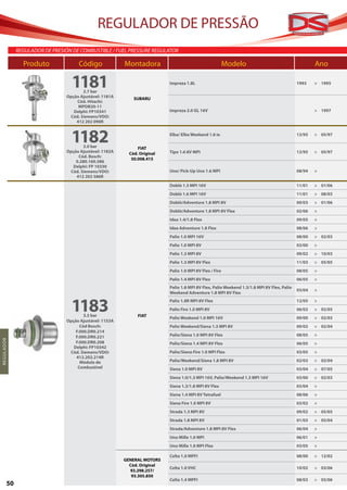 REGULADOR DE PRESSÃO
                REGULADOR DE PRESIÓN DE COMBUSTIBLE / FUEL PRESSURE REGULATOR

                  Produto	 Código	Montadora	                                                                 Modelo	                                    Ano

                                     1181 2.7 bar
                                                                              Impreza 1.8L                                                      1993    > 1995

                                   Opção Ajustável: 1181A       SUBARU
                                       Cód. Hitachi:
                                        MPDB20-11
                                      Delphi: FP10341                         Impreza 2.0 GL 16V                                                        > 1997
                                    Cód. Siemens/VDO:
                                       412 202 090R



                                     1182 3.0 bar                 FIAT
                                                                              Elba/ Elba Weekend 1.6 ie                                         12/95   > 05/97


                                   Opção Ajustável: 1182A     Cód. Original   Tipo 1.6 8V MPI                                                   12/95   > 05/97
                                        Cód. Bosch:
                                                               50.008.415
                                       0.280.160.586
                                     Delphi: FP 10330
                                    Cód. Siemens/VDO:                         Uno/ Pick-Up Uno 1.6 MPI                                          08/94   >
                                       412 202 586R

                                                                              Doblò 1.3 MPI 16V                                                 11/01   > 01/06
                                                                              Doblò 1.6 MPI 16V                                                 11/01   > 08/03
                                                                              Doblò/Adventure 1.8 MPI 8V                                        09/03   > 01/06
                                                                              Doblò/Adventure 1.8 MPI 8V Flex                                   02/06   >
                                                                              Idea 1.4/1.8 Flex                                                 09/05   >
                                                                              Idea Adventure 1.8 Flex                                           08/06   >
                                                                              Palio 1.0 MPI 16V                                                 08/00   > 02/03
                                                                              Palio 1.0 MPI 8V                                                  03/00   >
                                                                              Palio 1.3 MPI 8V                                                  09/02   > 10/03
                                                                              Palio 1.3 MPI 8V Flex                                             11/03   > 05/05
                                                                              Palio 1.0 MPI 8V Flex / Fire                                      08/05   >
                                                                              Palio 1.4 MPI 8V Flex                                             06/05   >
                                                                              Palio 1.8 MPI 8V Flex, Palio Weekend 1.3/1.8 MPI 8V Flex, Palio
                                                                                                                                                03/04   >
                                                                              Weekend Adventure 1.8 MPI 8V Flex


                                     1183
                                                                              Palio 1.8R MPI 8V Flex                                            12/05   >
                                                                              Palio Fire 1.0 MPI 8V                                             06/02   > 02/05
                                           3.5 bar                FIAT        Palio Weekend 1.0 MPI 16V                                         09/00   > 02/03
                                   Opção Ajustável: 1153A
                                         Cód Bosch:                           Palio Weekend/Siena 1.3 MPI 8V                                    09/02   > 02/04
                                       F.000.DR0.214
                                       F.000.DR0.221                          Palio/Siena 1.0 MPI 8V Flex                                       08/05   >
R EGUL A DO R




                                       F.000.DR0.208                          Palio/Siena 1.4 MPI 8V Flex                                       06/05   >
                                      Delphi: FP10342
                                    Cód. Siemens/VDO:                         Palio/Siena Fire 1.0 MPI Flex                                     03/05   >
                                       412.202.214R
                                         Módulo de                            Palio/Weekend/Siena 1.8 MPI 8V                                    02/03   > 02/04
                                        Combustível                           Siena 1.0 MPI 8V                                                  03/04   > 07/05
                                                                              Siena 1.0/1.3 MPI 16V, Palio/Weekend 1.3 MPI 16V                  03/00   > 02/03
                                                                              Siena 1.3/1.8 MPI 8V Flex                                         03/04   >
                                                                              Siena 1.4 MPI 8V Tetrafuel                                        08/06   >
                                                                              Siena Fire 1.0 MPI 8V                                             03/02   >
                                                                              Strada 1.3 MPI 8V                                                 09/02   > 05/05
                                                                              Strada 1.8 MPI 8V                                                 01/03   > 05/04
                                                                              Strada/Adventure 1.8 MPI 8V Flex                                  06/04   >
                                                                              Uno Mille 1.0 MPI                                                 06/01   >
                                                                              Uno Mille 1.0 MPI Flex                                            03/05   >

                                                                              Celta 1.0 MPFI                                                    08/00   > 12/02
                                                            GENERAL MOTORS
                                                              Cód. Original
                                                                              Celta 1.0 VHC                                                     10/02   > 03/06
                                                              93.298.257/
                                                               93.305.850
                                                                              Celta 1.4 MPFI                                                    08/03   > 03/06
           50
 