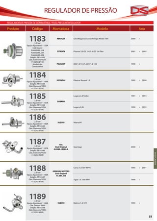 REGULADOR DE PRESSÃO
            REGULADOR DE PRESIÓN DE COMBUSTIBLE / FUEL PRESSURE REGULATOR

            Produto	 Código	Montadora	                                                           Modelo	            Ano


                              1183
REGULADOR




                                                         RENAULT       Clio/Megane/Scenic/Twingo Motor 16V   2000   >

                                    3.5 bar
                            Opção Ajustável: 1153A
                                  Cód Bosch:
                                F.000.DR0.214
                                                         CITROËN       Picasso 2.0/C3 1.4/1.6 /C3 1.6 Flex   2001   > 2005
                                F.000.DR0.221
                                F.000.DR0.208
                               Delphi: FP10342
                             Cód. Siemens/VDO:
                                412.202.214R
                                  Módulo de             PEUGEOT        206 1.0/1.4/1.6 8V/1.6 16V            1998   >
                                 Combustível




                              1184 3.0 bar              HYUNDAI        Elantra/ Accent 1.5                   1995   > 1998
                            Opção Ajustável: 1184A
                               Delphi: FP10343
                             Cód. Siemens/VDO:
                                412 202 035R



                              1185 3.0 bar               SUBARU
                                                                       Legacy 2.2 Turbo                      1991   > 1994


                            Opção Ajustável: 1181A
                               Delphi: FP10344
                             Cód. Siemens/VDO:                         Legacy 2.2L                           1990   > 1995
                                412 202 070R



                              1186 2.7 bar               SUZUKI        Vitara 8V
                            Opção Ajustável: 1186A
                               Delphi: FP10345
                             Cód. Siemens/VDO:
                                412 202 110R




                              1187 3.0 bar
                                                            KIA
                                                       Cód. Original   Sportage                              2000   >
                            Opção Ajustável: 1187A    0.K08A.13280.A
                               Delphi: FP10346
                             Cód. Siemens/VDO:                                                                                    R EGU LA DO R
                                412 202 150R




                              1188 3.0 bar
                                                     GENERAL MOTORS
                                                       Cód. Original
                                                                       Corsa 1.6 16V MPFI                    1995   > 2001


                            Opção Ajustável: 1188A      17.091.410
                               Delphi: FP10347
                             Cód. Siemens/VDO:                         Tigra 1.6 16V MPFI                    1998   >
                                412 202 410R




                              1189 3.0 bar
                            Opção Ajustável: 1189A       SUZUKI        Baleno 1.6 16V                        1995   >
                              Cód. Denso: 2690
                               Delphi: FP10348
                             Cód. Siemens/VDO:
                                412 202 690R

                                                                                                                             51
 