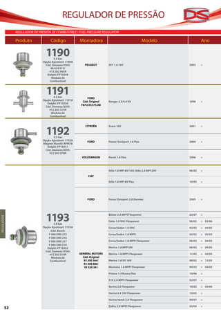 REGULADOR DE PRESSÃO
                REGULADOR DE PRESIÓN DE COMBUSTIBLE / FUEL PRESSURE REGULATOR

                Produto	 Código	Montadora	                                                             Modelo	               Ano

                                  1190 3.5 bar
                                Opção Ajustável: 1190A
                                 Cód. Siemens/VDO:          PEUGEOT        307 1.6 16V                               2002    >
                                     96 624 013/
                                    412 202 065R
                                   Delphi: FP10349
                                     Módulo de
                                    Combustível



                                  1191 4.5 bar                FORD
                                Opção Ajustável: 1191A     Cód. Original   Ranger 2.5/4.0 V6                         1998    >
                                   Delphi: FP10350
                                                          F87U.9C375.AB
                                 Cód. Siemens/VDO:
                                    412 202 375R
                                     Módulo de
                                    Combustível




                                  1192
                                                            CITROËN        Xsara 16V                                 2001    >


                                       3.5 bar
                                Opção Ajustável: 1152A        FORD         Fiesta/ EcoSport 1.6 Flex                 2004    >
                                Magnet Marelli: RPM78
                                   Delphi: FP10351
                                 Cód. Siemens/VDO:
                                    412 202 078R
                                                          VOLKSWAGEN       Parati 1.8 Flex                           2006    >



                                                                           Stilo 1.8 MPI 8V/16V, Stilo 2.4 MPI 20V   06/02   >
                                                               FIAT
                                                                           Stilo 1.8 MPI 8V Flex                     10/05   >




                                                              FORD         Focus/ Ecosport 2.0 Duratec               2005    >




                                  1193                                     Blazer 2.4 MPFI Flexpower                 02/07   >
R EGUL A DO R




                                                                           Celta 1.0 VHC Flexpower                   06/05   > 03/06
                                        3.8 bar
                                Opção Ajustável: 1153A                     Corsa/Sedan 1.0 VHC                       02/02   > 04/05
                                     Cód. Bosch:
                                    F 000 DR0 215                          Corsa/Sedan 1.8 MPFI                      02/02   > 05/03
                                    F 000 DR0 216
                                    F 000 DR0 217                          Corsa/Sedan 1.8 MPFI Flexpower            06/03   > 04/05
                                    F 000 DR0 218
                                   Delphi: FP10352                         Meriva 1.8 MPFI 8V                        08/02   > 04/05
                                 Cód. Siemens/VDO:
                                    412 202 010R         GENERAL MOTORS    Meriva 1.8 MPFI Flexpower                 11/03   > 04/05
                                      Módulo de            Cód. Original
                                     Combustível            93 300 564/    Meriva 1.8 SFI 16V                        08/02   > 12/03
                                                            93 308 886/
                                                            93 328 341     Montana 1.8 MPFI Flexpower                09/03   > 04/05

                                                                           Prisma 1.4 Econo.Flex                     10/06   >

                                                                           S10 2.4 MPFI Flexpower                    02/07   >

                                                                           Vectra 2.0 Flexpower                      10/05   > 09/06

                                                                           Vectra 2.4 16V Flexpower                  10/05   >

                                                                           Vectra Hatch 2.0 Flexpower                09/07   >

                                                                           Zafira 2.0 MPFI Flexpower                 03/04   >
           52
 