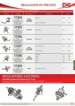 REGULADOR DE PRESSÃO
              reGUlador de PreSión de coMBUSTiBle / FUel PreSSUre reGUlaTor

              Produto                   Código               Montadora                                        Modelo                                  Ano

                                    1194                                          Legacy 1.8                                                   1992   >   1995
REGULADOR




                                                                 SUBARU
                                         3.0 bar
                                                               Cód. Original
                                  Opção Ajustável: 1194A
                                                               22668AA020
                                     Delphi: FP10353
                                   Cód. Siemens/VDO:                              Legacy 1.8 - Monoponto                                       1992   >   1993
                                      412 202 020R



                                    1195 3.0 bar
                                                                MITSUBISHI        GSX Aspirado                                                 1995   >
                                  Opção Ajustável: 1195A
                                     Delphi: FP10354
                                   Cód. Siemens/VDO:
                                      412 202 190R


                                    1196 3.6 bar
                                                                MITSUBISHI        Gallant V6 2.0                                               1994   >   1995
                                  Opção Ajustável: 1196A
                                     Delphi: FP10355
                                   Cód. Siemens/VDO:
                                      412 202 200R



                                    1197 3.0 bar
                                                                 HONDA
                                                               Cód. Original
                                                                                  Civic EX automático                                          1996   >   2000


                                  Opção Ajustável: 1197A
                                                              16740-P2K-003
                                     Delphi: FP10356                              Civic EX mecânico                                            1997   >   2000
                                   Cód. Siemens/VDO:
                                      412 202 120R



                                    1198
                                                                                  Civic EX 1.6                                                 1992   >   1995
                                                                                  Civic VTI                                                    1993   >   1998
                                                                 HONDA
                                         3.0 bar
                                                               Cód. Original      Civic LX                                                     1993   >   1995
                                  Opção Ajustável: 1198A
                                                              16740-P05-A01
                                     Delphi: FP10357                              Civic DX                                                     1993   >   1994
                                   Cód. Siemens/VDO:
                                      412 202 105R                                Civic SI                                                     1994   >




                                                                                                                                                                      R EGU L AD OR
                                    1199 3.0 bar
                                                                  HONDA           Civic LSI 4CC 16V 2 Bicos                                    1993   >
                                  Opção Ajustável: 1199A
                                     Delphi: FP10358
                                   Cód. Siemens/VDO:
                                      412 202 155R



            REGULADORES AJUSTÁVEIS
            Possibilita ajustes de Pressão de 0 a 5 bar.
            Aplicados em veículos turbinados, preparados para competição e conversão de combustíveis.
            Opção disponível para quase todos os modelos de reguladores DS, consulte junto à aplicação o código correspondente ao ajustável.




     Ex.: Regulador 1154 na opção ajustável: Código para pedido: 1152A                                                                                           53
 