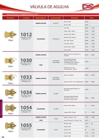 VÁLVULA DE AGULHA
                       VÁlVUla de aGUJa / carBUreTor needle ValVe

                       Produto              Código             Montadora        Carburador                   Modelo                         Ano
                                                                                               Monza 1600                             05/82 >
                                                               GENERAL MOTORS     35-ALFA-1
                                                                                               Monza 1800                             09/82 >

                                                                                               Gol 1600                               08/80 > 12/83

                                                                                               Sedan 1600 - Álcool                    01/84 > 12/86


                                        1012
                                         Cód. Solex: 112122/
                                                                                               Sedan 1300 - Álcool

                                                                                               Brasília 1300 - Álcool
                                                                                                                                      09/79 > 12/83

                                                                                                                                      09/79 > 12/83
                                          Calibragem 151        VOLKSWAGEN       32-PDSI-2/3
                         Viton                                                                 Gol 1300 - Álcool                      09/80 > 02/81

                                                                                               Gol 1600 - Álcool                      03/82 > 12/86

                                                                                               Kombi 1600 - Álcool                    01/82 > 12/90

                                                                                               Kombi 1600                             01/84 > 12/90


                                                                                               Monza 1.8 c/ Ar. Cond. Álc. ou
                                                               GENERAL MOTORS                                                         06/85 > 06/86
                                                                                               Gasolina



                                        1030
                                         Cód. Solex: 130111/
                                                                                  30/34 BLFA
                                                                                 Corpo Duplo
                                                                                               Corcel/ Belina/ Escort/
                                                                                               Pampa/ Del Rey/ Vam/
                                                                                               Scala Motor CHT 1.6 Álcool
                                                                                               c/ e s/ Ar. Condicionado
                                                                                                                                      07/83 >

                                           Calibragem 176           FORD
                         Viton
                                                                                               Verona LX 1.6 c/ Ar.
                                                                                                                                      01/90 >
                                                                                               Condicionado - Álcool




                                        1033
                                                                                               Monza 1.8 Álcool                       09/85 > 06/86

                                                                                  30/34 BLFA
                                                               GENERAL MOTORS
                                                                                 Corpo Duplo
                                         Cód Solex: 130113/
                                          Calibragem 221                                       Monza 1.8 Álc. c/ Ar. Condicionado     09/85 > 06/86
                         Viton

                                                                                               Chevette/ Hatch/ Marajó 1.4 -
                                                                                                                                      01/82 >


                                        1034
                                                                                               Álcool C.S

                                                               GENERAL MOTORS      35-PDSI
                                         Cód. Solex: 40104/
                                          Calibragem 176                                       Chevette/ Hatch/ Marajó/
                         Viton                                                                 Chevy 500 - Ácool - c/ e s/            09/82 > 09/87
                                                                                               Ar cond. - Transm. Auto.
VÁLVUL A DE AG ULH A




                                        1054
                                                                                               Passat 1500 - Álcool                   79   > 10/82

                                                                VOLKSWAGEN         35-PDSI
                                         Cód. Solex: 40444/
                                          Calibragem 176                                       Voyage 1500 - Álcool                   79   > 10/82
                         Viton
                                                               GENERAL MOTORS                  Opala / Caravan - 4 cil.               01/88 > 10/89
                                                                                   40-EIS
                                                                    FORD                       Jeep / Pick-up F-75 / Rural - 4 cil.   06/75 >



                                        1055
                                                                                               Brasília 1600                          10/72 > 82

                                                                                               Kombi 1600                             11/75 >
                                         Cód. Solex: 40443/
                                          Calibragem 151        VOLKSWAGEN         30-PIC      Sedan 1300                             68   > 12/83
                         Viton
                                                                                               Fuscão 1500                            11/72 > 12/75

                                                                                               Kombi 1500                             01/73 > 10/75
                  54
 