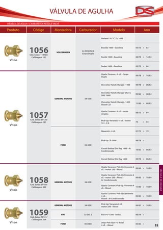 VÁLVULA DE AGULHA
VÁlVUla de aGUJa / carBUreTor needle ValVe

Produto              Código              Montadora        Carburador                    Modelo                       Ano

                                                                          Variant I/ II/ TC/ TL 1600




                 1056
                                                                          Brasília 1600 - Gasolina             05/75 > 82
                                                           32-PDS IT2/3
                                          VOLKSWAGEN
                                                           Corpo Duplo
                  Cód. Solex: 114123/
                    Calibragem 121                                        Kombi 1600 - Gasolina                08/78 > 12/83
  Viton
                                                                          Sedan 1600 - Gasolina                05/75 > 86


                                                                          Opala/ Caravan - 4 cil. - Corpo
                                                                                                               09/78 > 10/83
                                                                          Duplo


                                                                          Chevette/ Hatch/ Marajó - 1400       09/78 > 08/82


                                                                          Chevette/ Hatch/ Marajó/ Chevy
                                                                                                               09/82 > 08/84
                                                                          500/ 1600
                                         GENERAL MOTORS      34-SEIE
                                                                          Chevette/ Hatch/ Marajó - 1400
                                                                                                               11/80 > 08/82
                                                                          Álcool C.D




                 1057
                                                                          Opala/ Caravan - 4 cil. - corpo
                                                                                                               08/73 > 84
                                                                          simples

                  Cód. Solex: 54120/                                      Pick-Up/ Veraneio - 4 cil. - motor
                   Calibragem 151                                                                              76   > 84
                                                                          151 - C.S
  Viton
                                                                          Maverick - 4 cil.                    07/75 > 79



                                                                          Pick-Up / F-1000                     08/78 >

                                             FORD            34-SEIE
                                                                          Corcel/ Belina/ Del Rey 1600 - Ar
                                                                                                               10/82 > 06/83
                                                                          Condicionado


                                                                          Corcel/ Belina/ Del Rey 1600         09/78 > 06/83


                                                                          Opala/ Caravan/ Pick-Up Veraneio 6
                                                                                                             09/84 > 10/89
                                                                          cil. - motor 250 - Álcool
                                                                                                                                    VÁ LVUL A DE AG ULH A




                                                                          Opala/ Caravan/ Pick-Up Veraneio 6


                 1058
                                                                          cil. - motor 250 - Álcool -        09/85 > 10/89
                                                                          Ar Condicionado
                                         GENERAL MOTORS      34-SEIE
                  Cód. Solex: 54109/                                      Opala/ Caravan/ Pick-Up /Veraneio 4
                   Calibragem 222                                                                             11/80 > 10/89
                                                                          cil. - Álcool
  Viton
                                                                          Opala/ Caravan/ Pick-Up /Veraneio
                                                                          4 cil. -                             09/85 > 10/89
                                                                          Álcool - Ar Condicionado

                                                                          Pick-Up/ Veraneio 6 cil.
                                         GENERAL MOTORS      34-SEIE                                           04/81 > 10/85
                                                                          motor 250 - Álcool


                 1059
                  Cód. Solex: 70121/
                                              FIAT           32-DIS 2     Fiat 147 1300 - Todos                06/79 >

                   Calibragem 200
  Viton                                      FORD            40-DEIS
                                                                          Jeep/ Pick-Up F75/ Rural
                                                                                                               03/82 >
                                                                          4 cil. - Álcool                                      55
 
