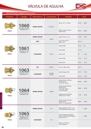 VÁLVULA DE AGULHA
                       VÁlVUla de aGUJa / carBUreTor needle ValVe

                       Produto              Código             Montadora        Carburador                  Modelo                             Ano

                                                                                              Monza 1.8/ 1.6 - Álcool              01/84   > 08/85


                                        1060
                                         Cód. Solex: 160108/
                                                               GENERAL MOTORS     35-ALFA-1

                                           Calibragem 176                                     Monza 1.8 Álc. Ar Cond. -
                         Viton                                                                Transm. Auto.
                                                                                                                                   09/84 > 08/85




                                                               GENERAL MOTORS                 Opala/ Caravan - 4 cil.              01/88 > 10/89
                                                                                   40-EIS
                                                                                              Jeep/ Pick-Up F-75/
                                                                    FORD                                                           06/75 >
                                                                                              Rural - 4 cil.


                                                                                              Brasília 1600                        10/72 > 82


                                        1061
                                         Cód. Solex: 11118/
                                                                                              Kombi 1600                           11/75 >

                                          Calibragem 151
                         Viton                                  VOLKSWAGEN         30-PIC     Sedan 1300                           68      > 12/83


                                                                                              Fuscão 1500                          11/72 > 12/75


                                                                                              Kombi 1500                           01/73 > 10/75



                                                                    FIAT          32-DIS 1    Fiat 147 1300 - Todos                06/79 >


                                        1063
                                         Cód. Solex: 40119/
                                                                                  35-PDSIT
                                                                                              Passat/ Voyage 1500                  07/74 > 10/82
                                          Calibragem 151        VOLKSWAGEN
                                                                                   31-PICT
                         Viton                                                                Sedan 1600                           01/84 > 12/86


                                                                                              Opala/ Caravan/ Pick-Up
                                                                                              Veraneio 6 cil.                      09/84 > 10/89
                                                                                              motor 250 - Álcool

                                                                                              Opala Caravan/ Pick-Up
                                                                                              Veraneio 6 cil.


                                        1064
                                                                                                                                   09/85 > 10/89
                                                                                              motor 250 - Álcool -
                                                                                              Ar condicionado
                                                               GENERAL MOTORS      34-SEIE
                                         Cód. Solex: 54124/
                                          Calibragem 222                                      Opala/ Caravan/ Pick-Up/
                                                                                                                                   11/80 > 10/89
                         Viton
VÁLVUL A DE AG ULH A




                                                                                              Veraneio 4 cil. - Álcool


                                                                                              Opala/ Caravan/ Pick-Up/
                                                                                              Veraneio 4 cil.                      09/85 > 10/89
                                                                                              Álcool - Ar condicionado



                                                                                              Monza/ Kadett 1.8 e 2.0 - c/ e s/
                                                               GENERAL MOTORS       2E7                                                    > 10/89
                                                                                              Ar. Condicionado Transm. Auto.



                                        1065
                                         Cód. Solex: 175100/
                                                                                              Santana/ Quantum/ Voyage/
                                                                                              Parati 1.8/ Passat Flash/ Pointer/           >    10/89
                                           Calibragem 2.5                                     Gol GT/ GTS 1.8
                                         Medida: 10,00 mm
                         Viton                                  VOLKSWAGEN          2E7

                                                                                              Todos c/ e s/ Ar. Con. -
                                                                                              Álc. ou Gasolina

                 56
 